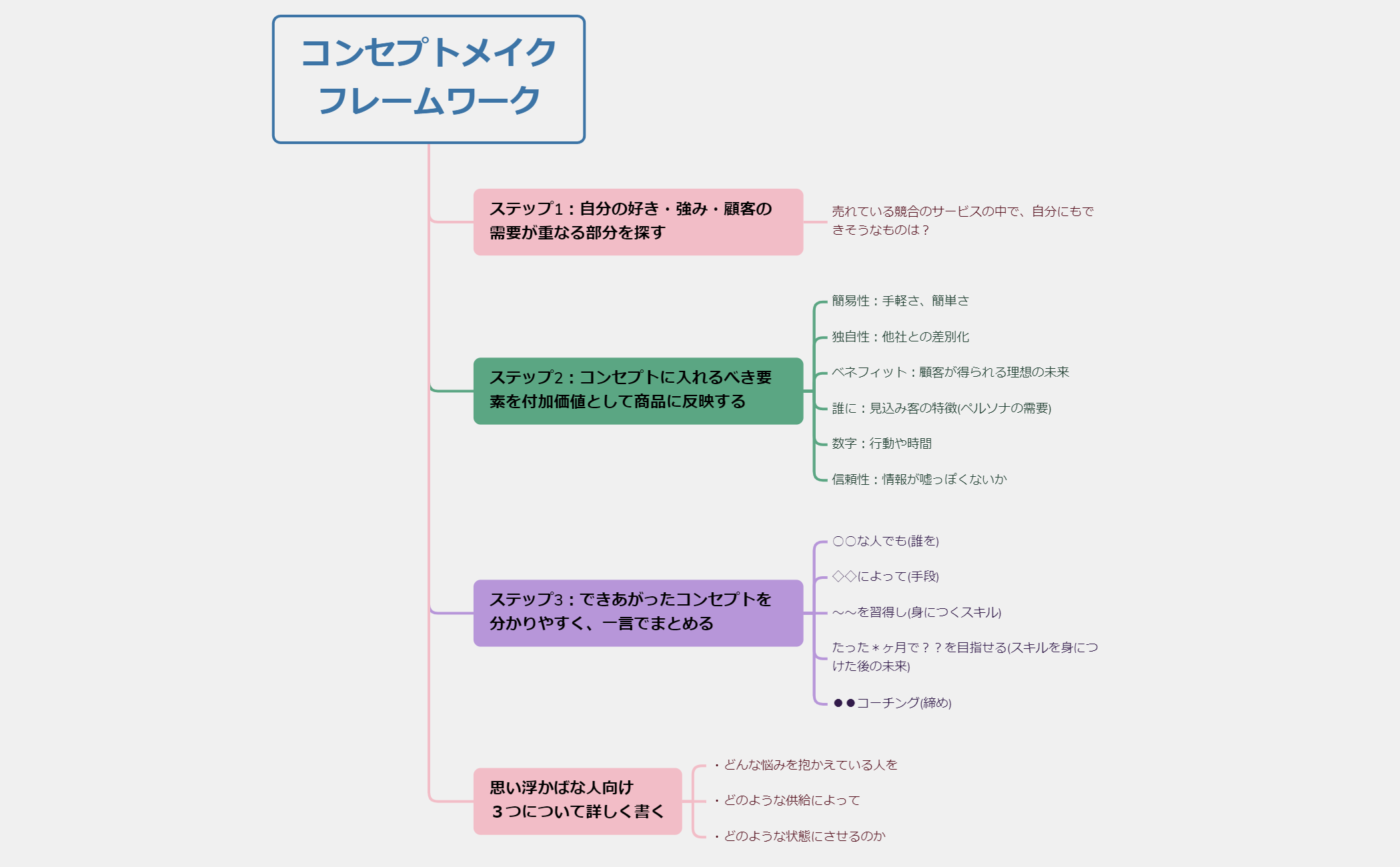 話の概要 preview 1