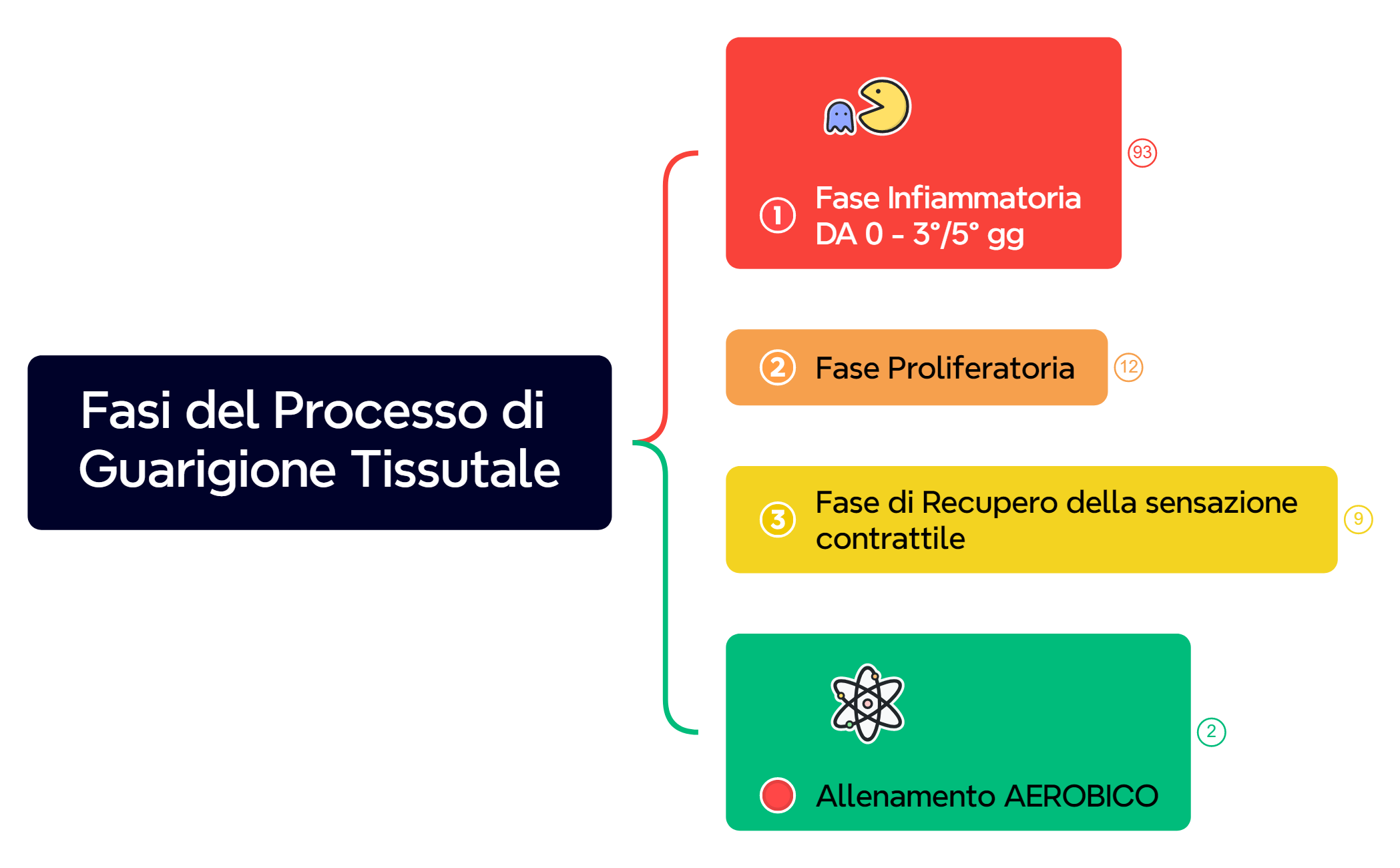 Mappa mentale preview 1