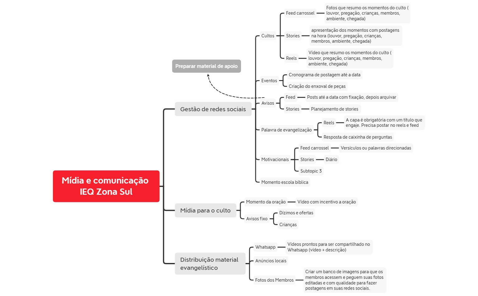 Mídia IEQ Zona Sul preview 1