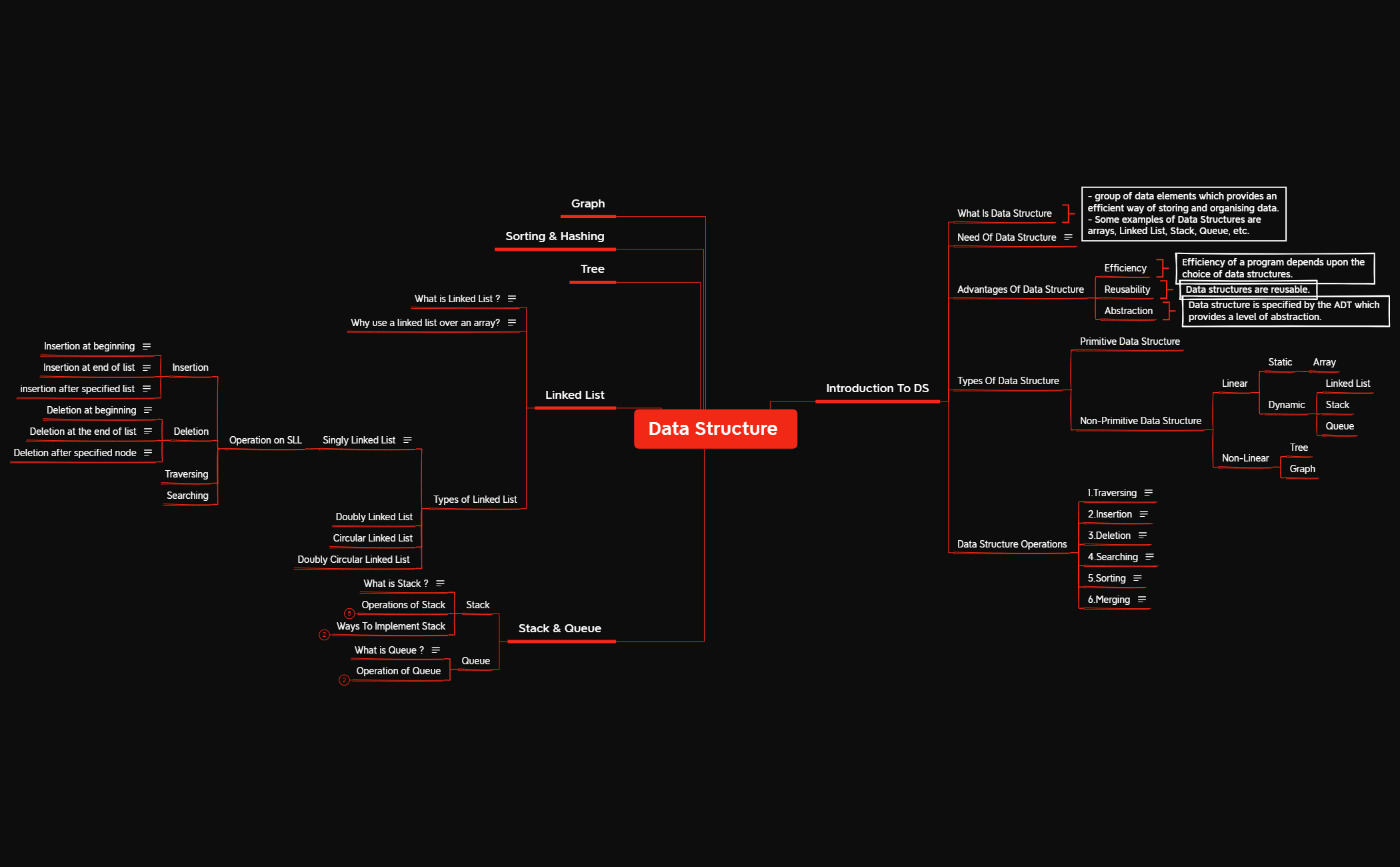 Data Structure preview 1