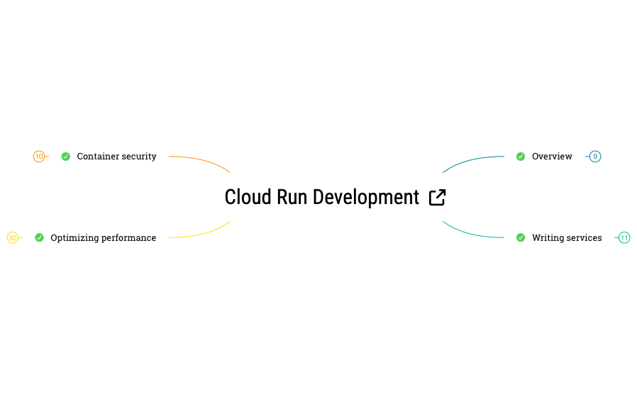 Cloud Run Development preview 1