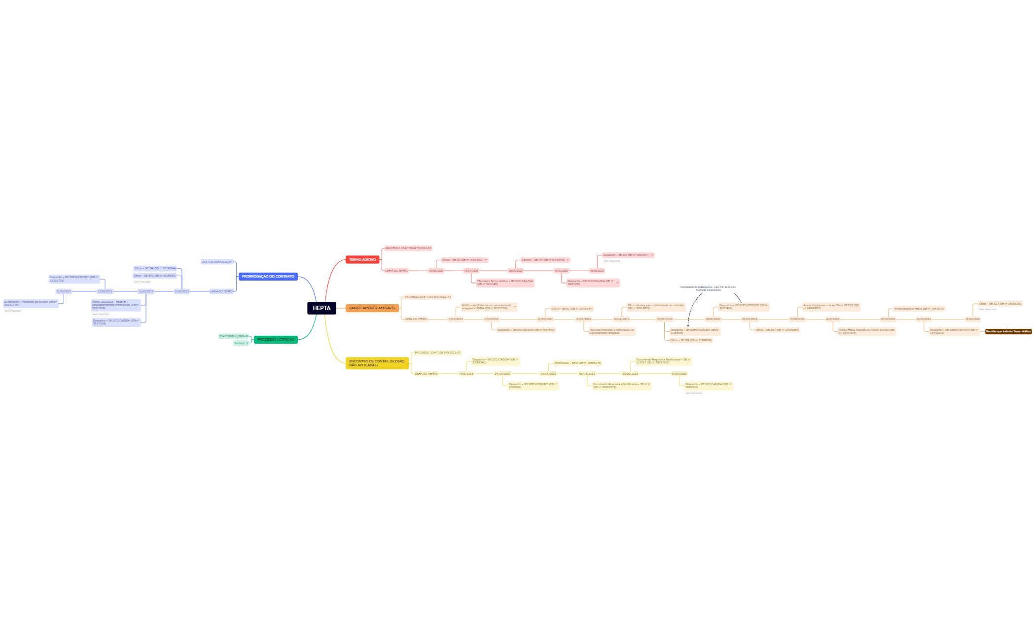 MAPA MENTAL preview 1