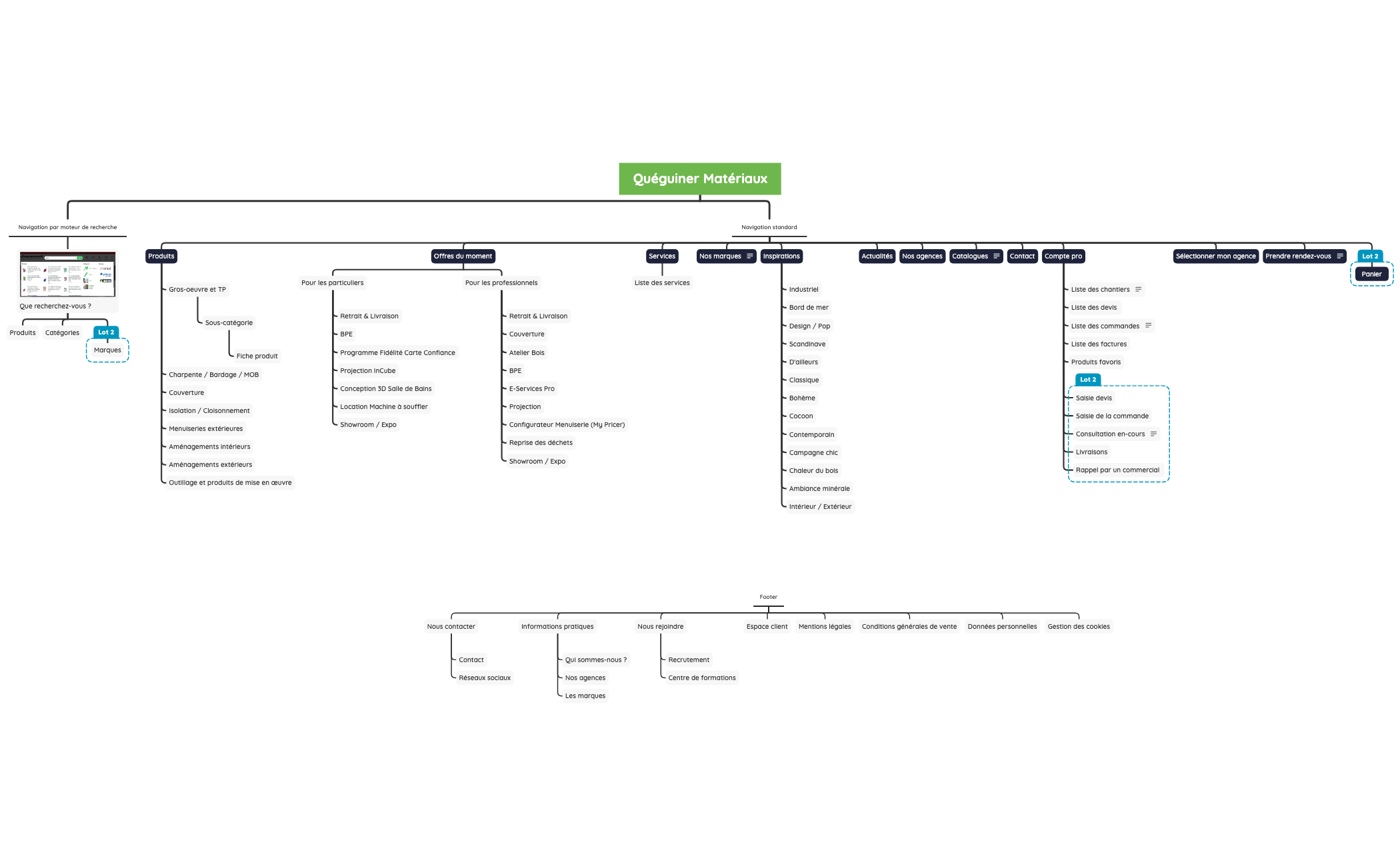 Quéguiner Matériaux - Arborescence preview 1