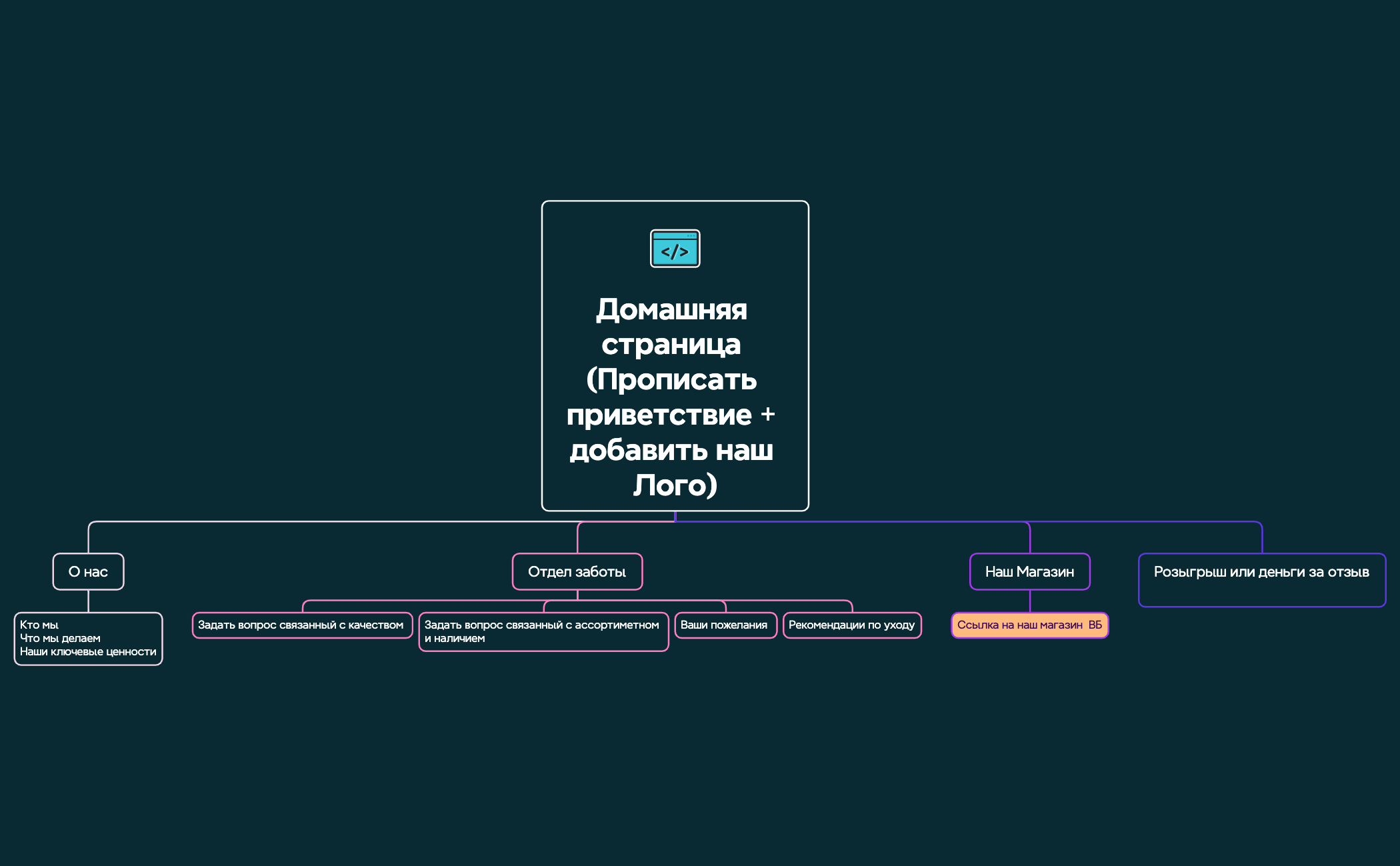 Бот SOFINY preview 1