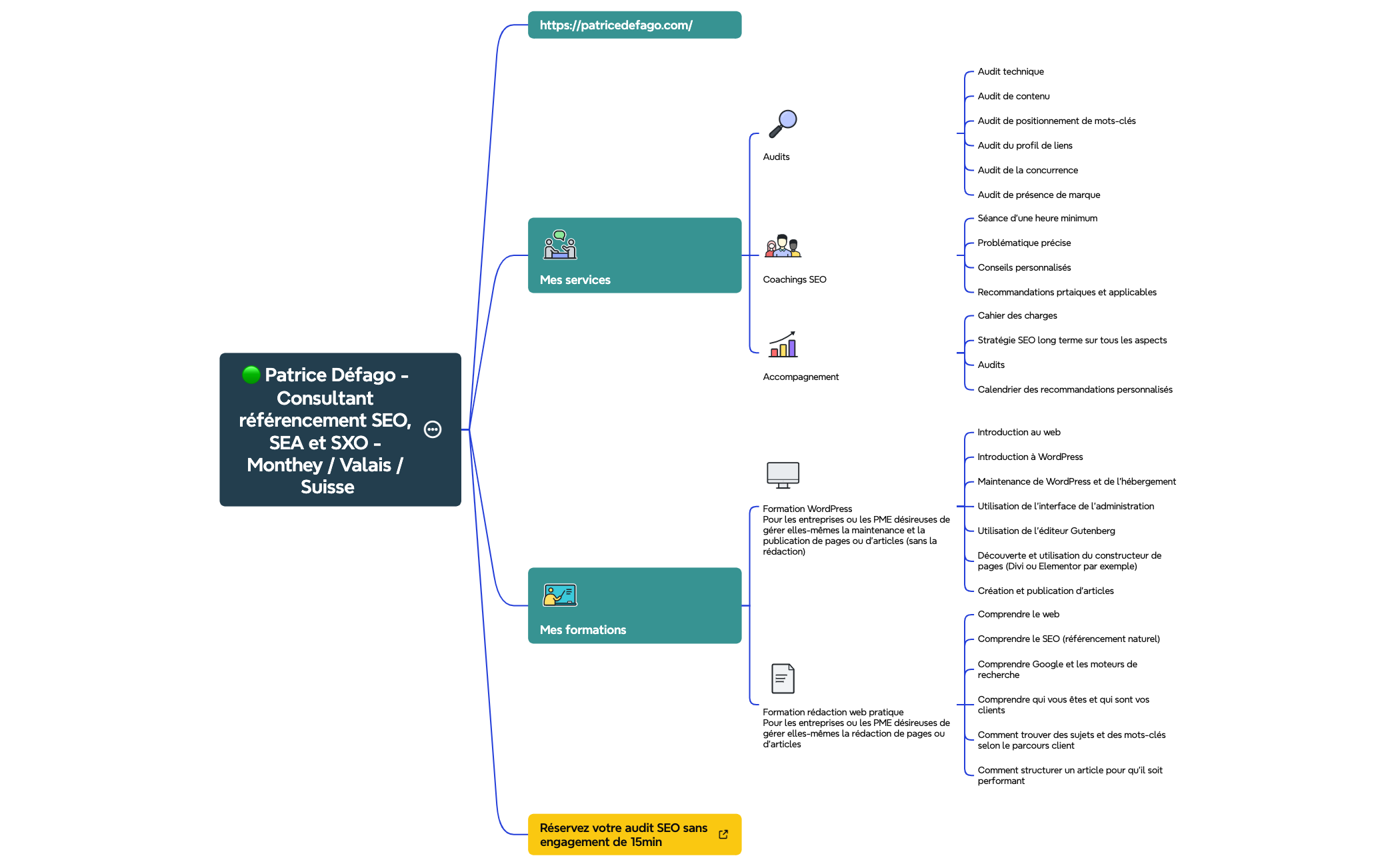 🟢 Patrice Défago - Consultant référencement SEO, SEA et SXO - Monthey  Valais  Suisse preview 1