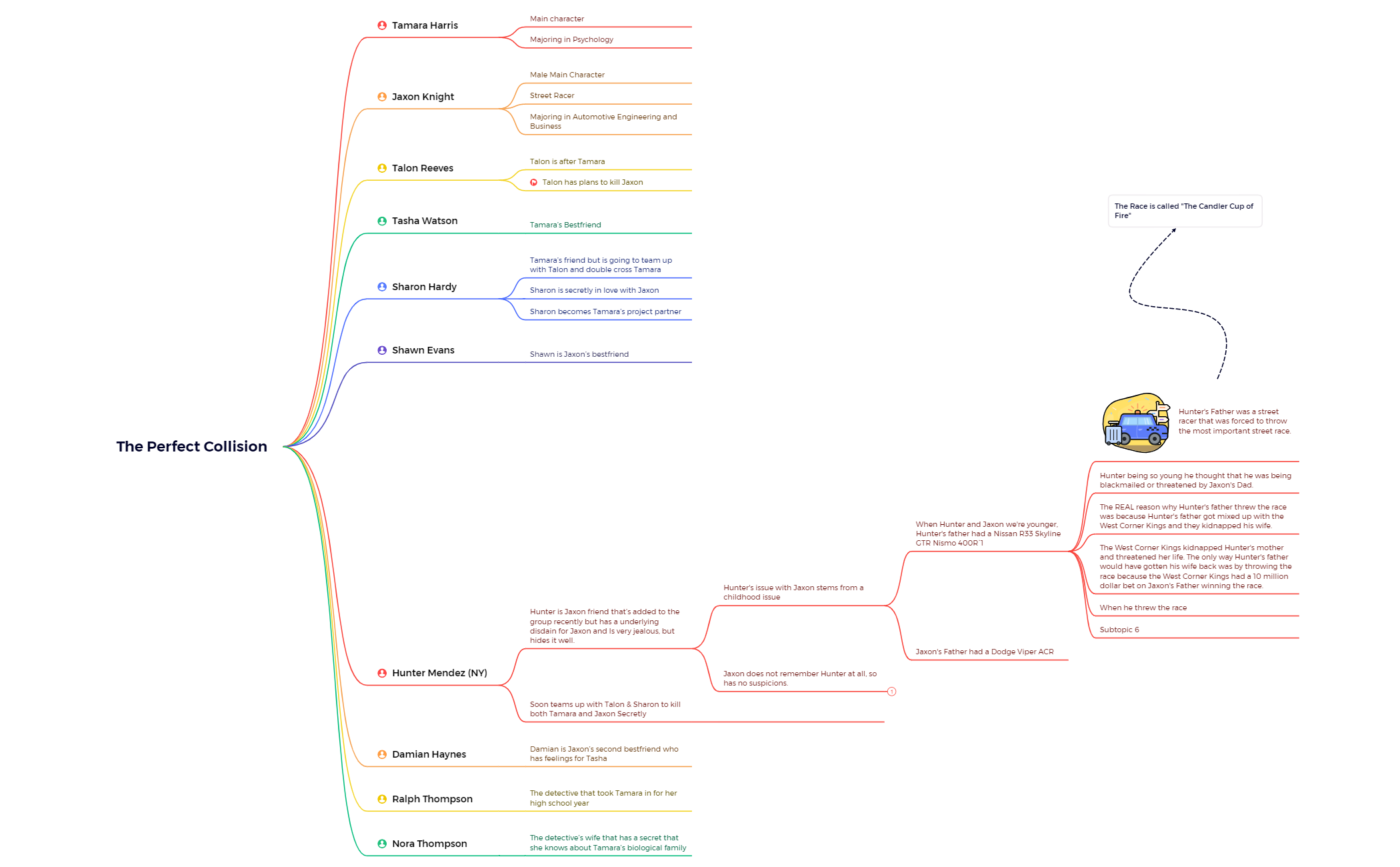 BlankMap - XMind Template