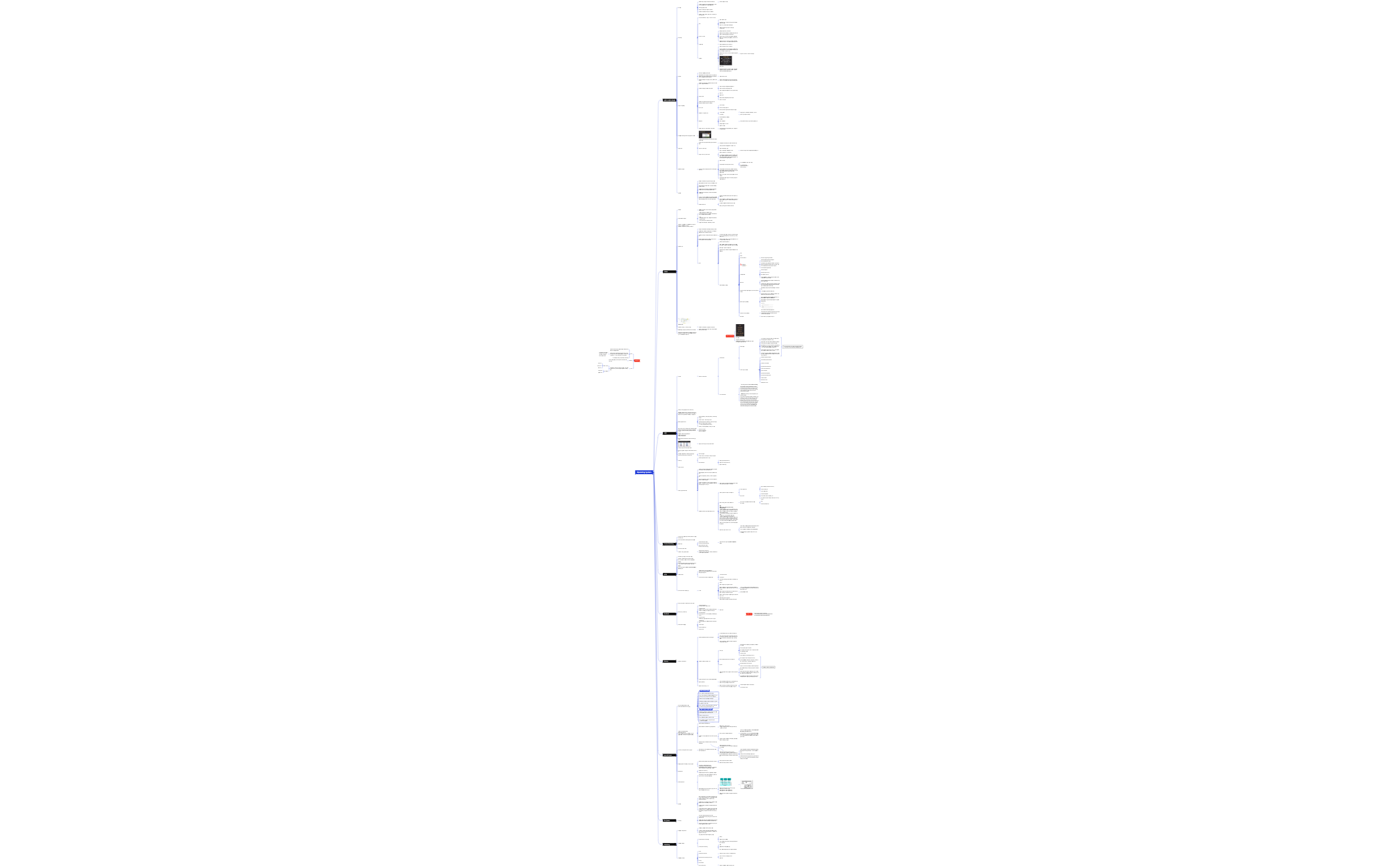 Operating System - XMind Template