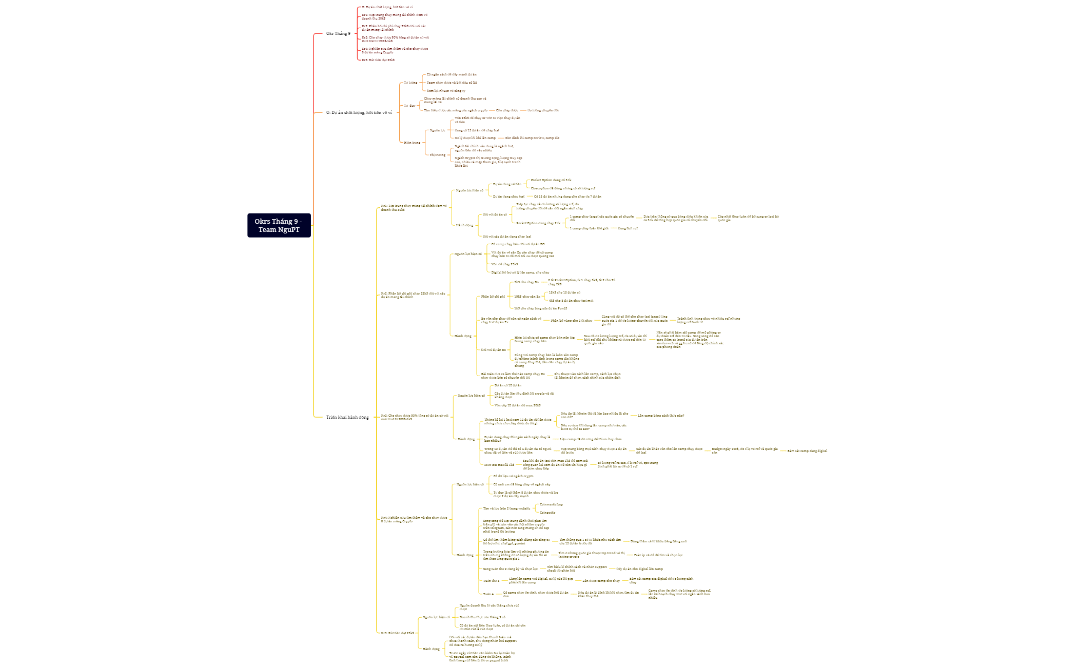 OKR Tháng 9 - XMind Template