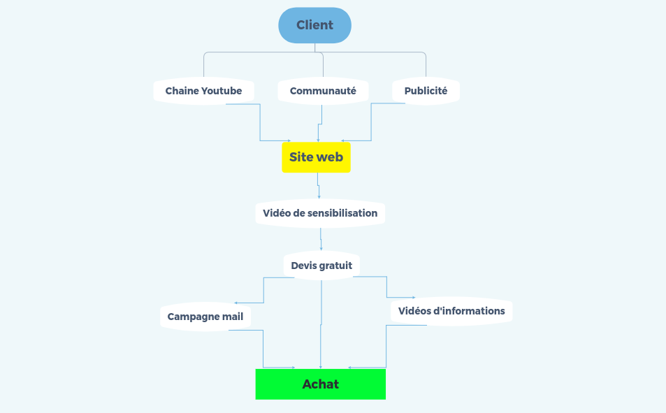 Conversion_prospects preview 1