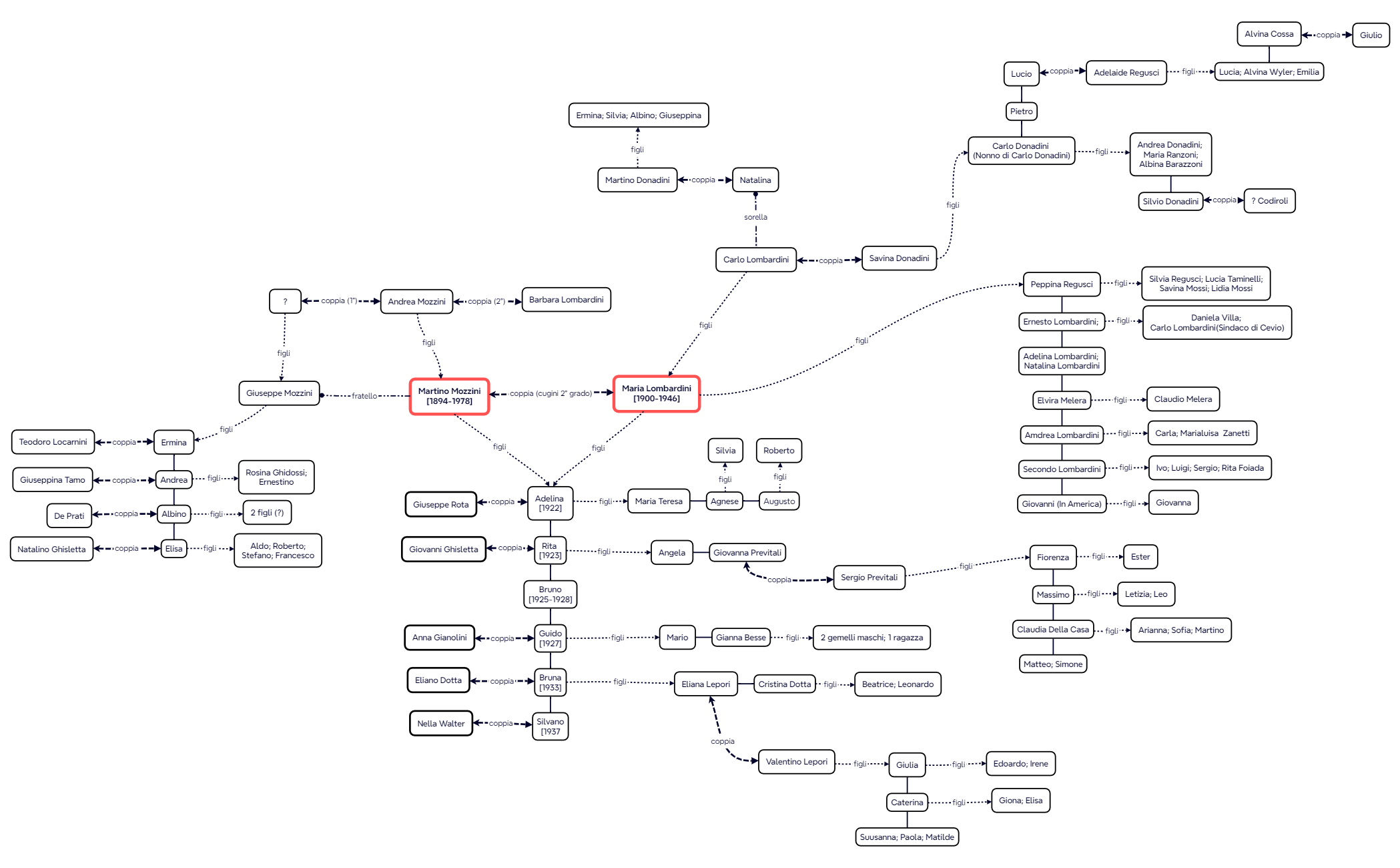 Mappa mentale preview 1