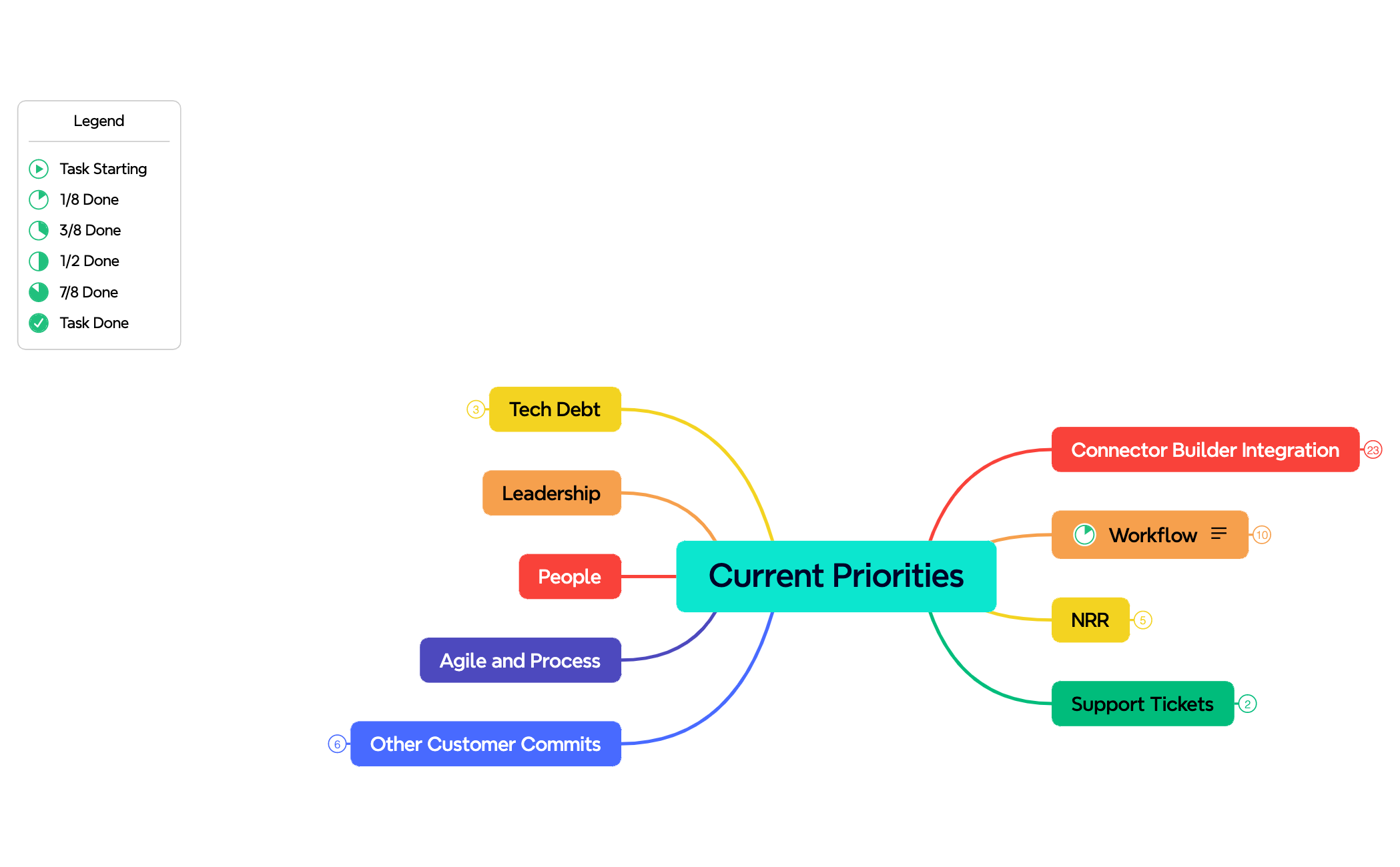 Current Priorities preview 1