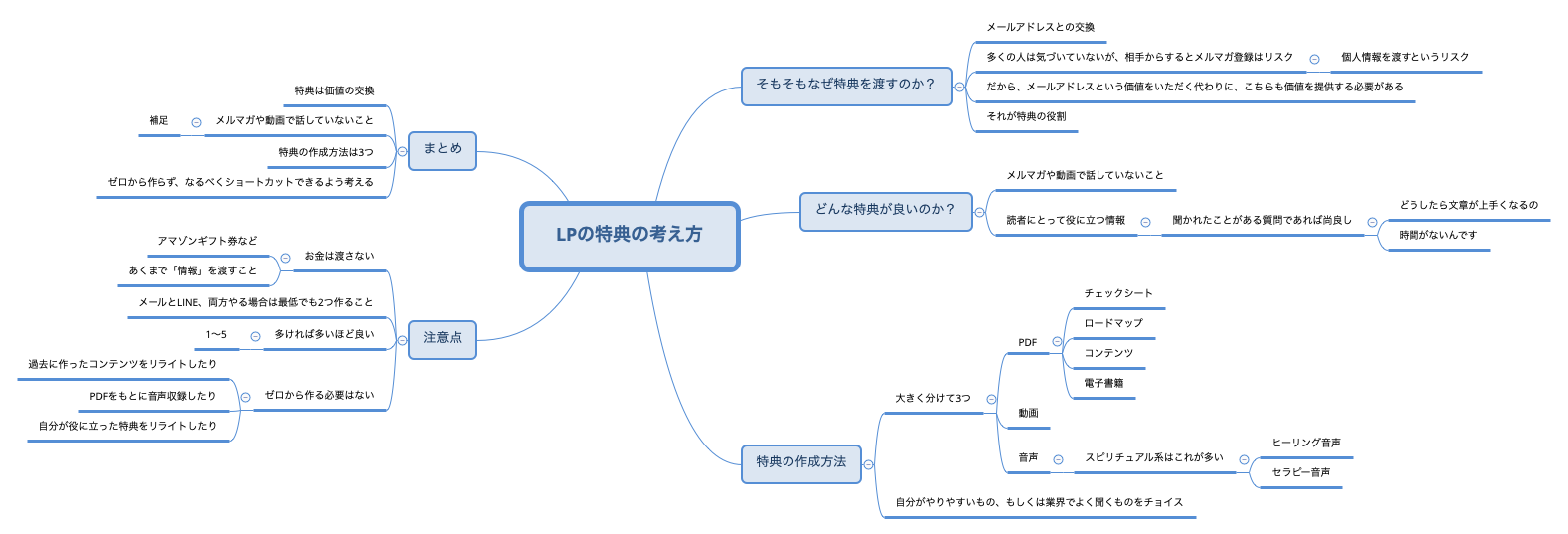 LPの特典の考え方 preview 1