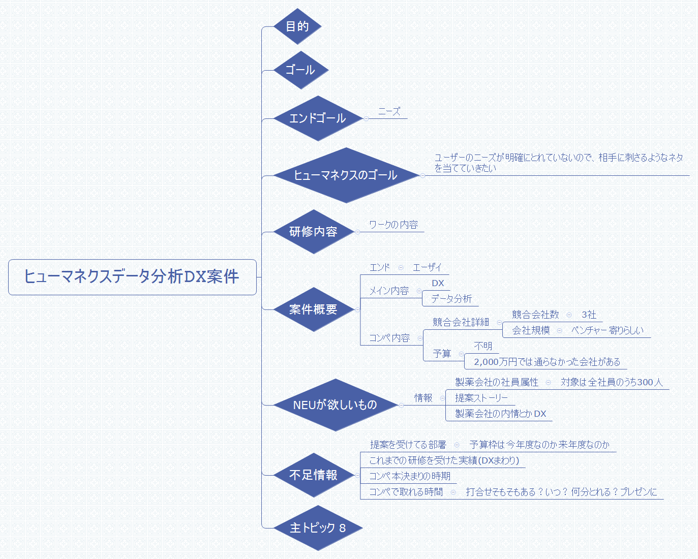 ヒューマネクスデータ分析DX案件 - XMind Template