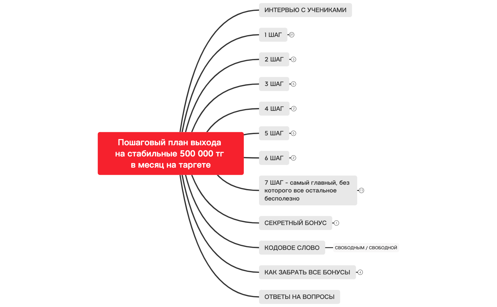 Пошаговый план выхода  на стабильные 500 000 тг  в месяц на таргете preview 1