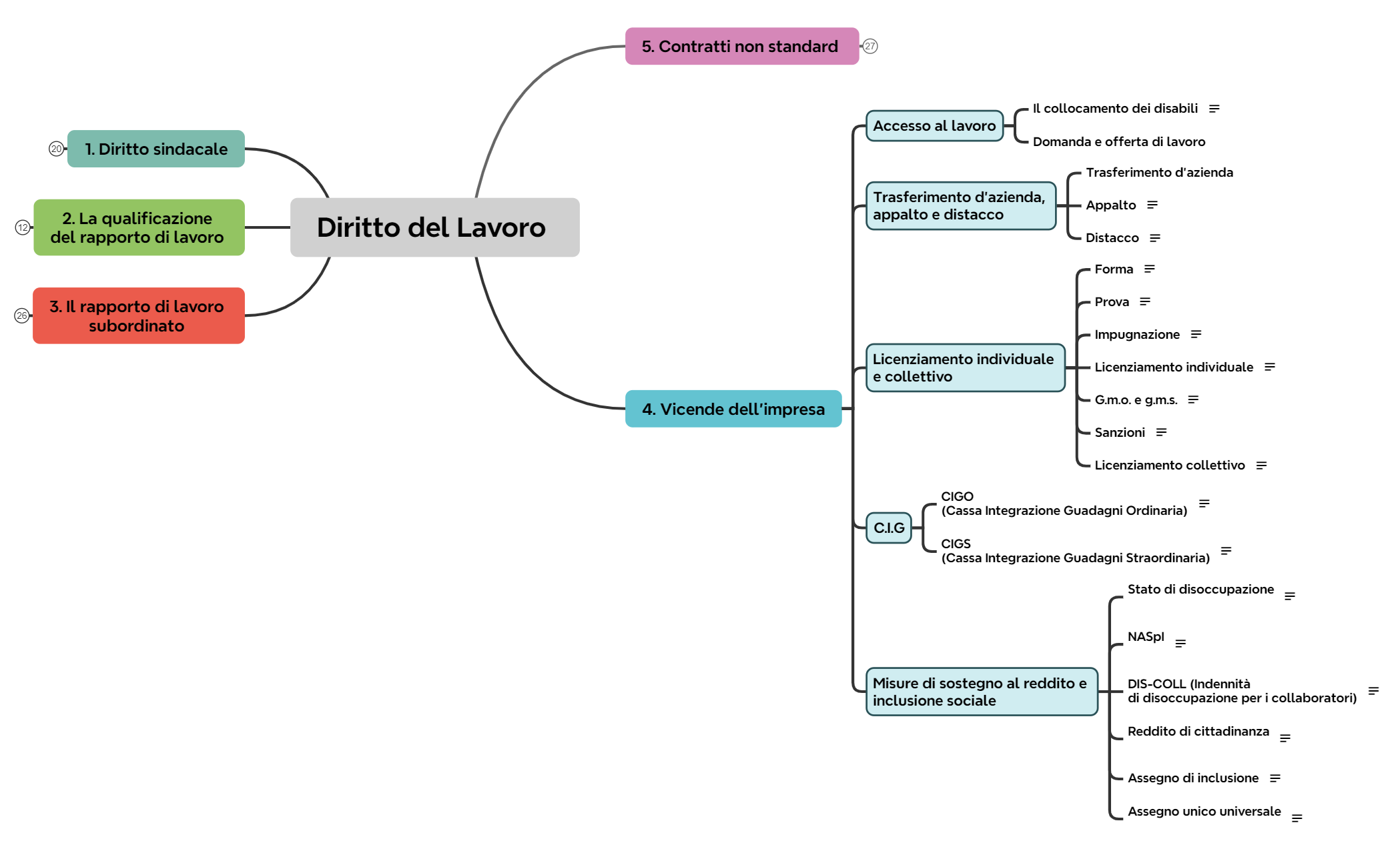 4. Vicende dell'impresa preview 1