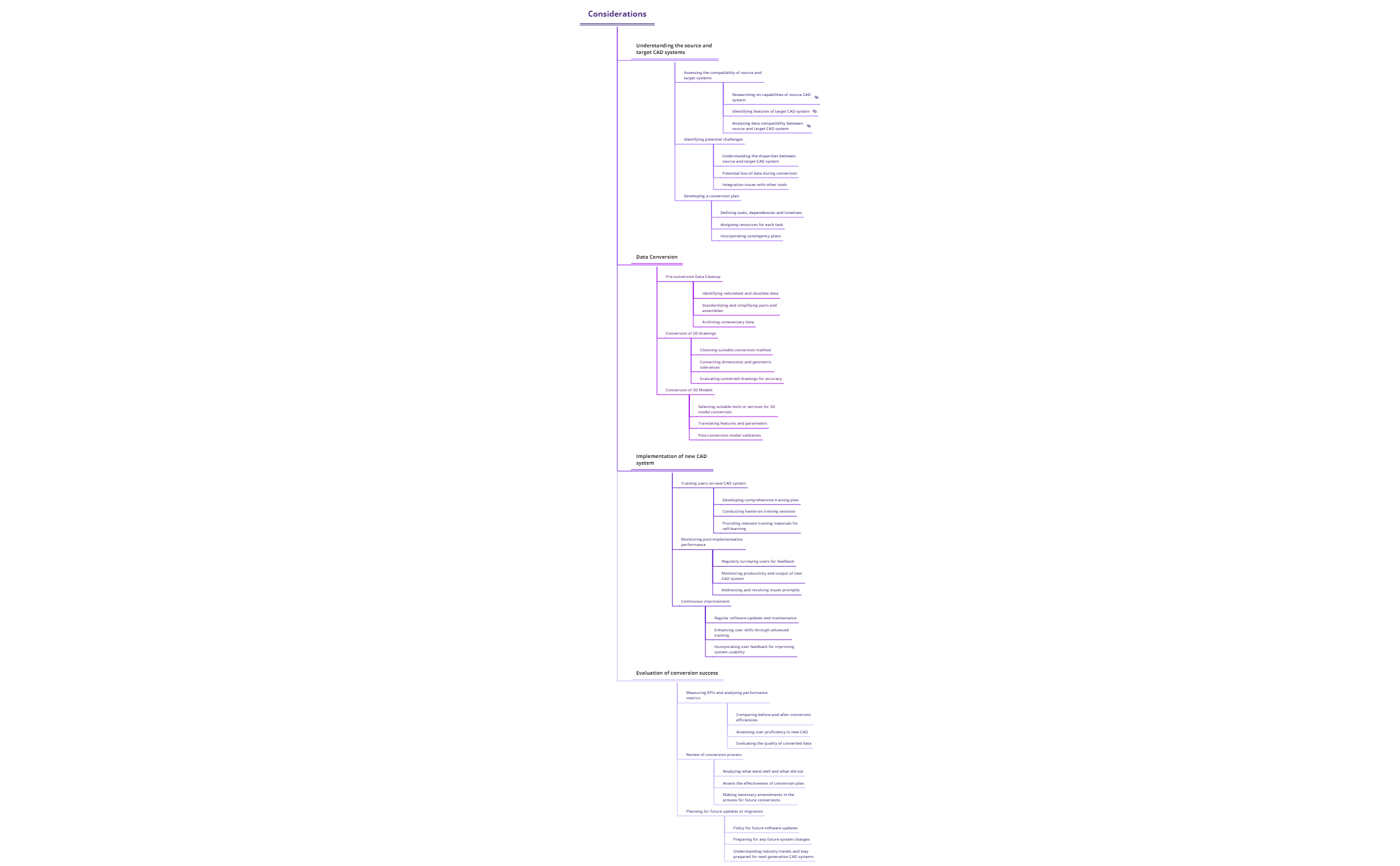 What processes need to be detailed to convert from one cad system to another preview 1