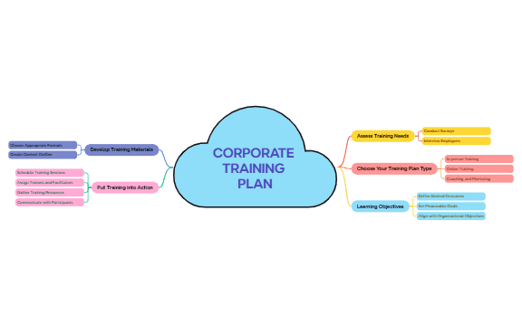 Corporate Training Plan preview 1