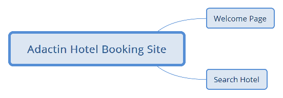 Adactin Hotel Booking Site preview 1
