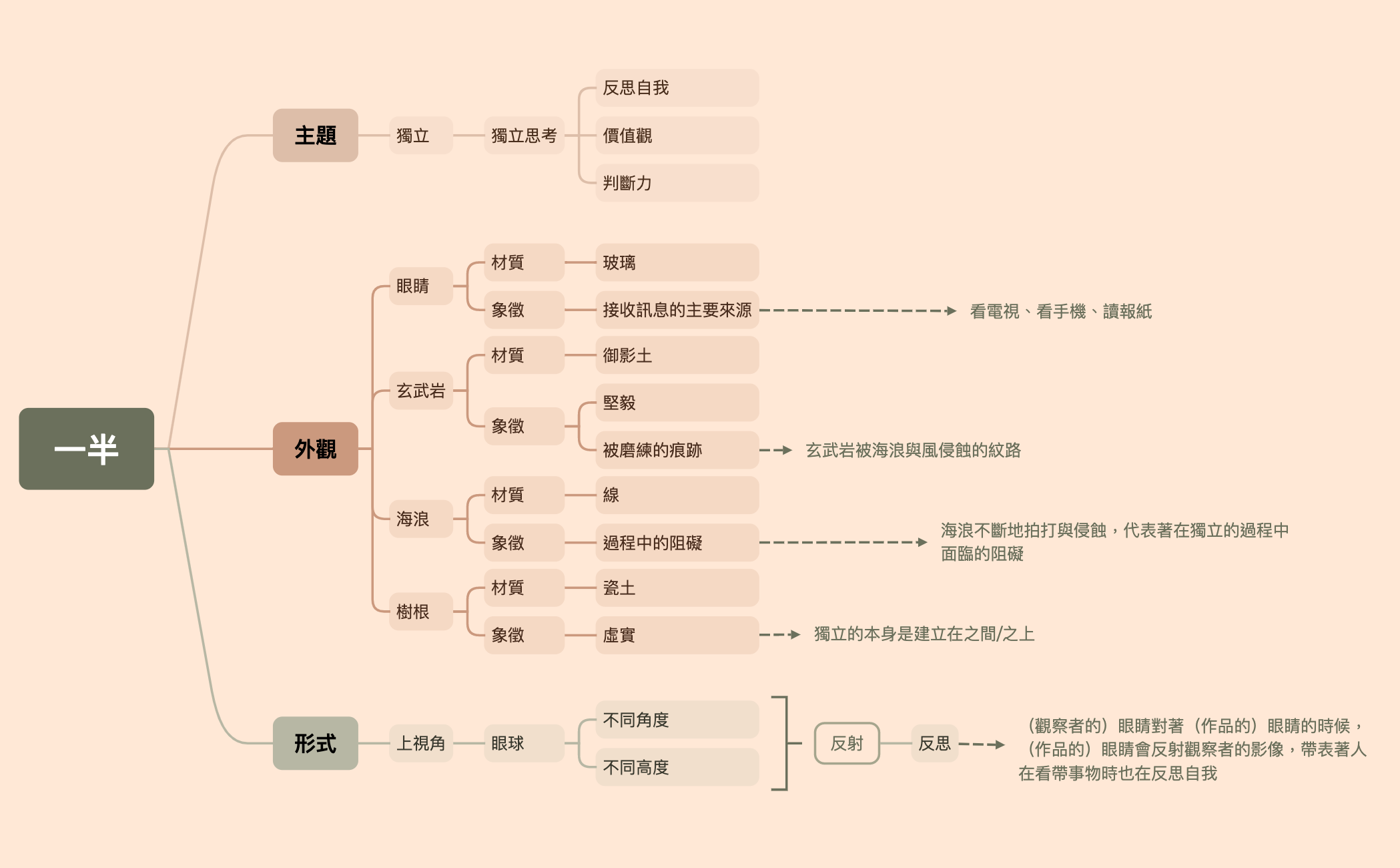 一半 preview 1