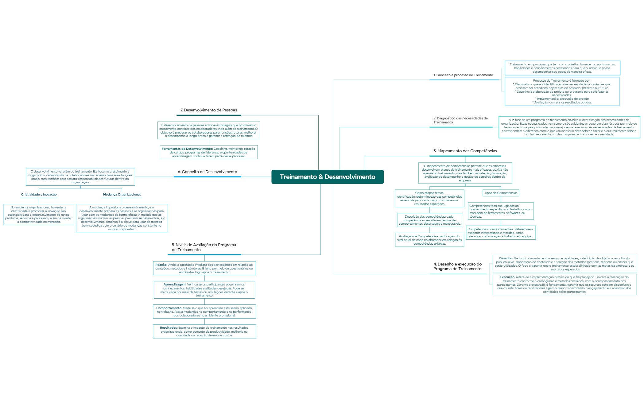 Mind Map preview 1