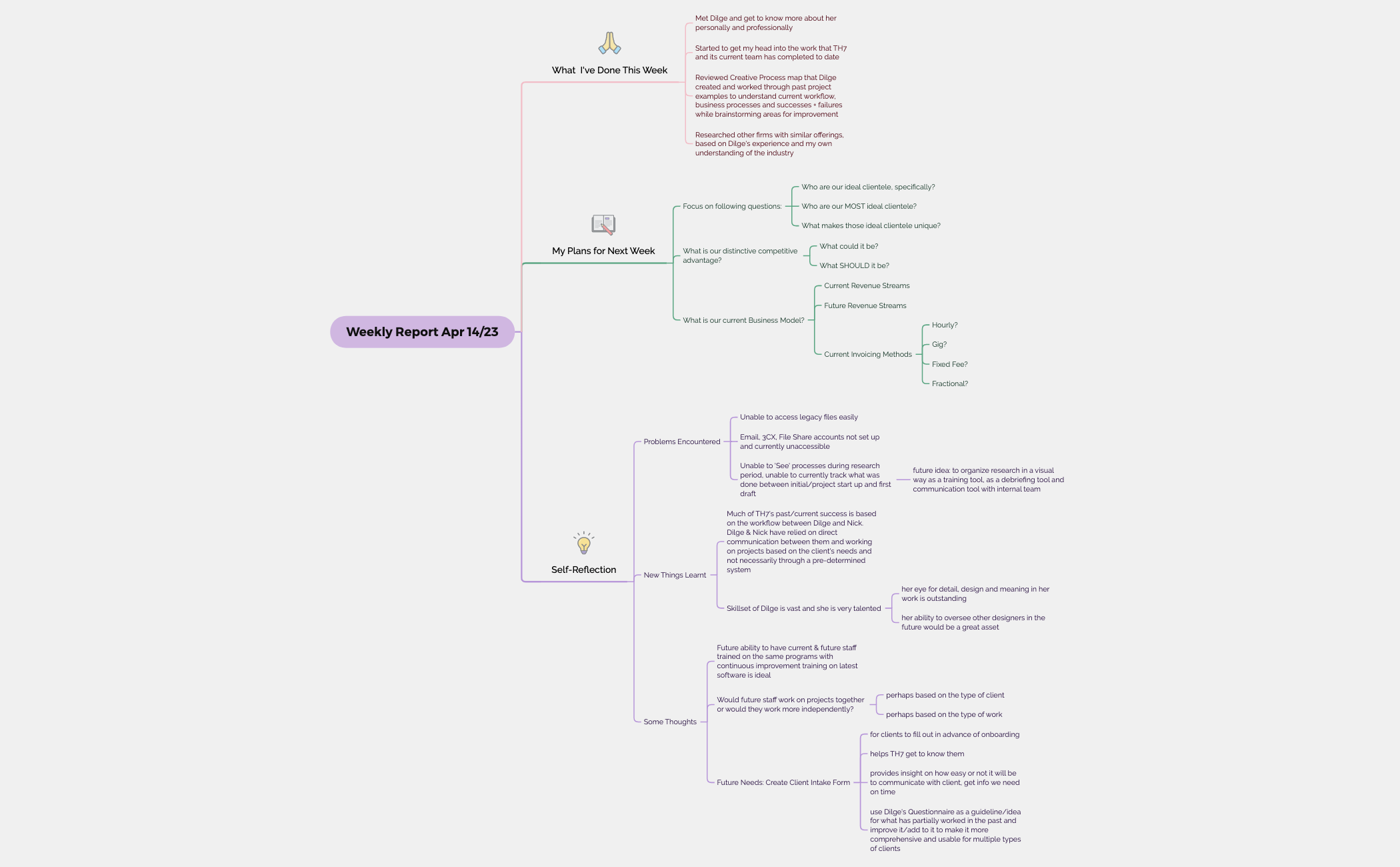 2023-04-11 to 14 | Weekly Report | DGB.xmind - XMind Template