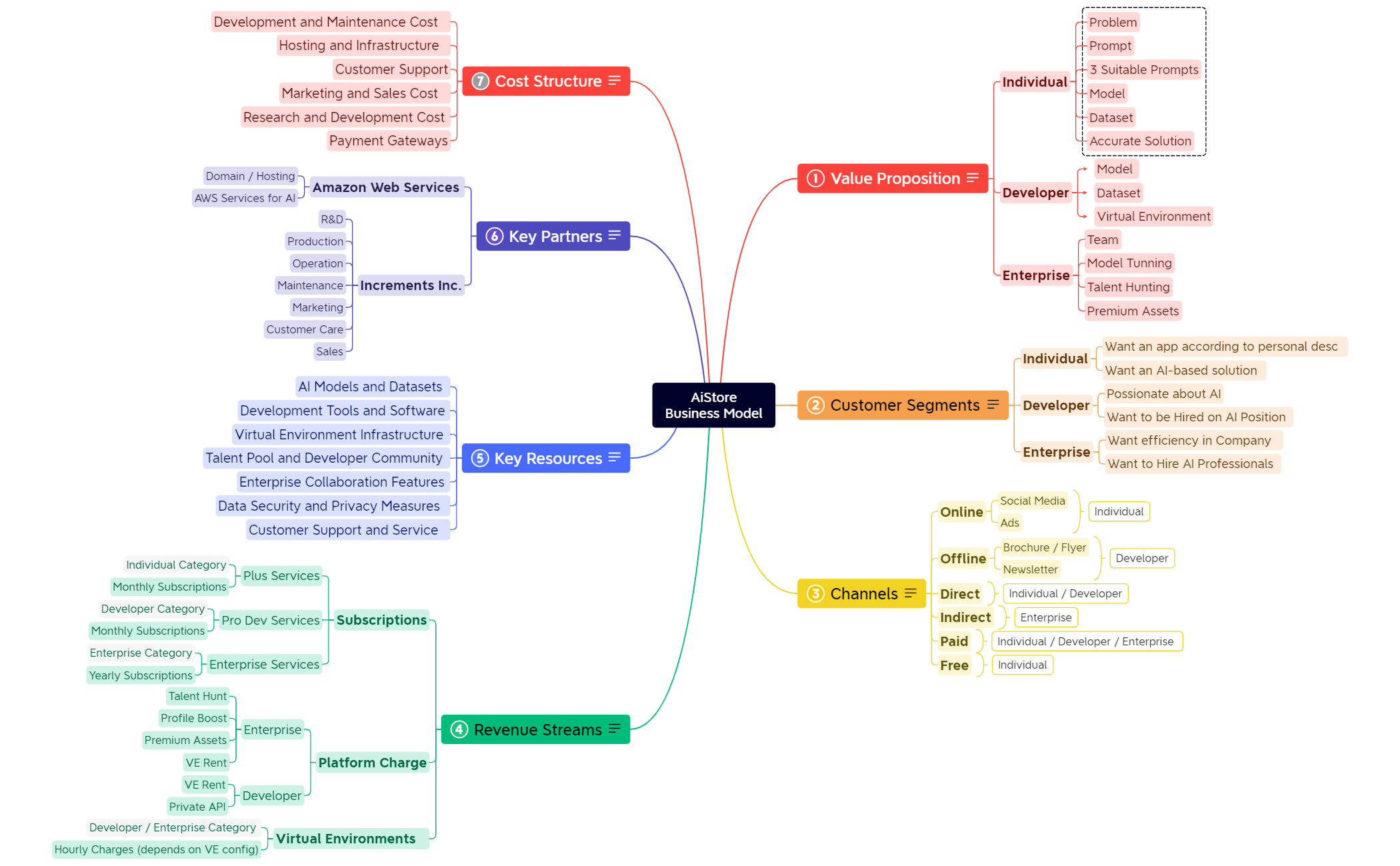 AiStore Business Model - 7 preview 1