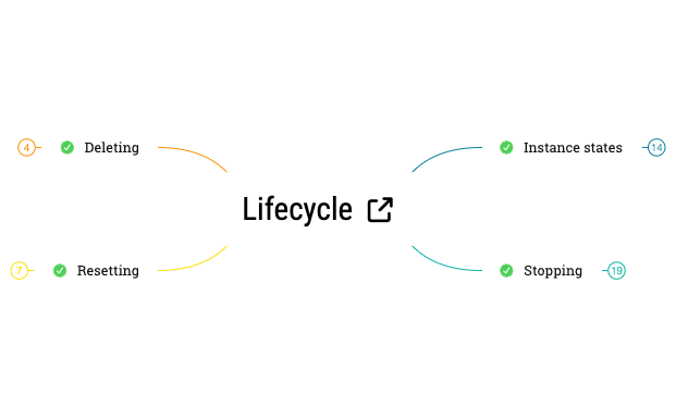 Lifecycle preview 1