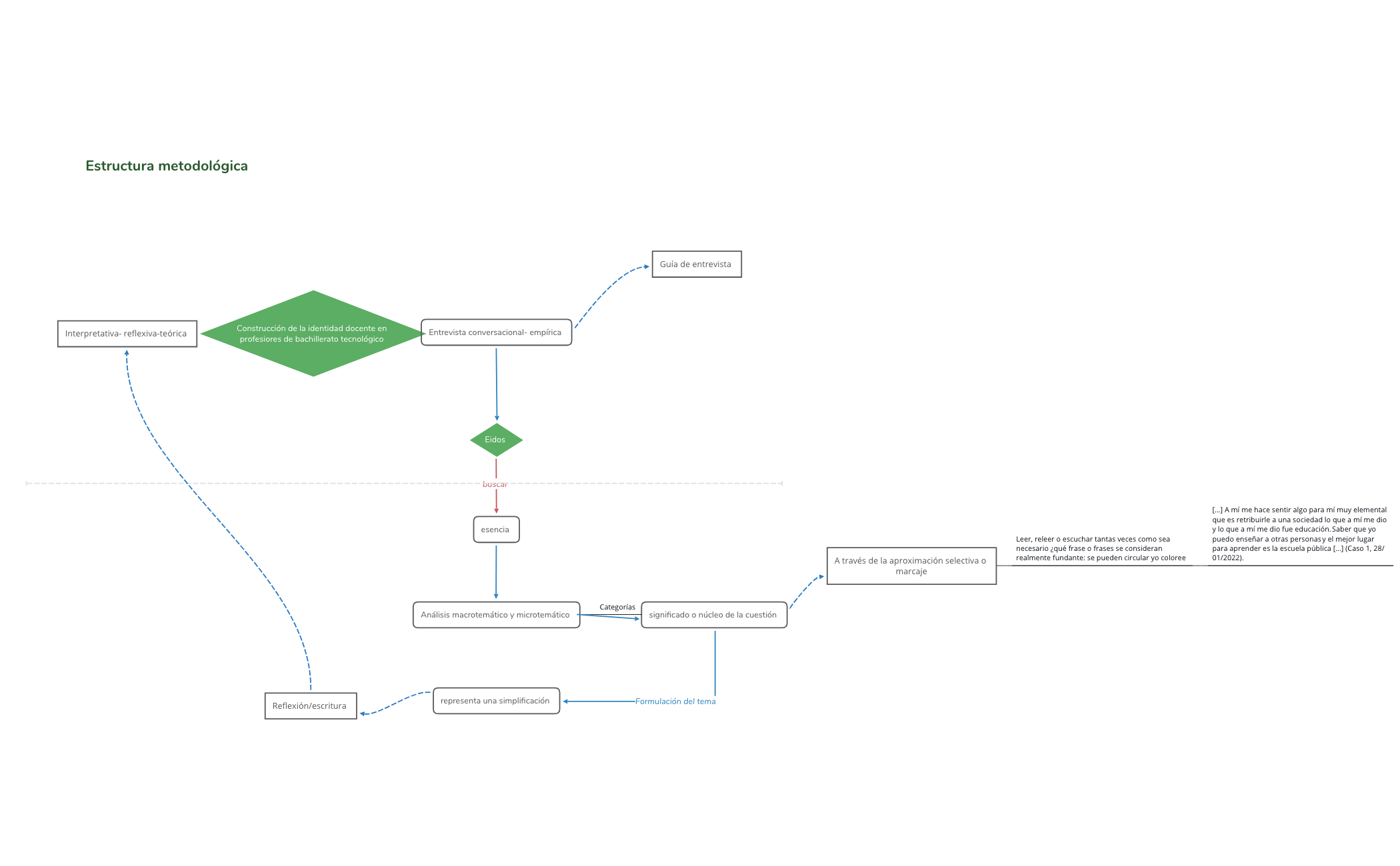 How_to_Activate_XMind_ZEN-LQY7-5cBF6k6-61502 - XMind Template