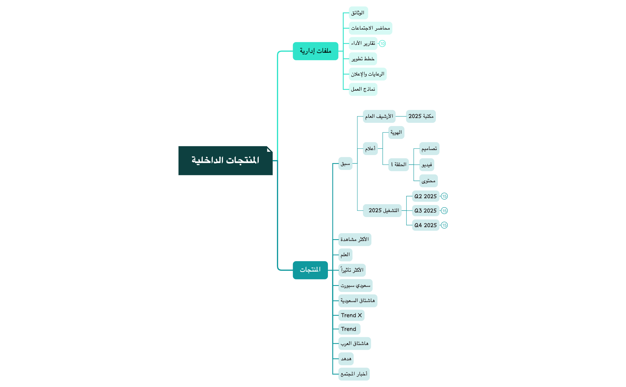 آلية الأرشفة preview 1