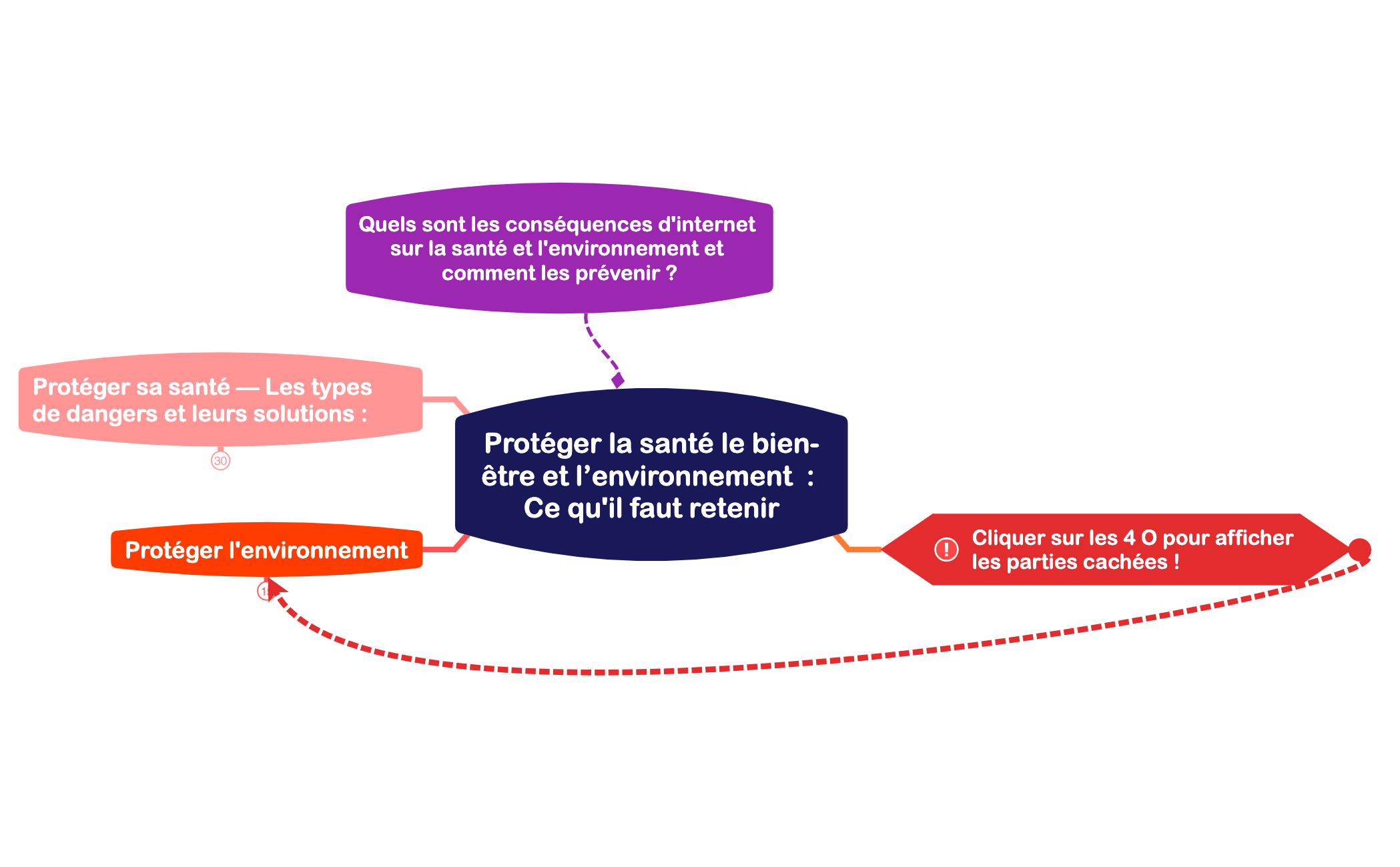 Protéger la santé le bien-être et l’environnement   Ce qu'il faut retenir preview 1