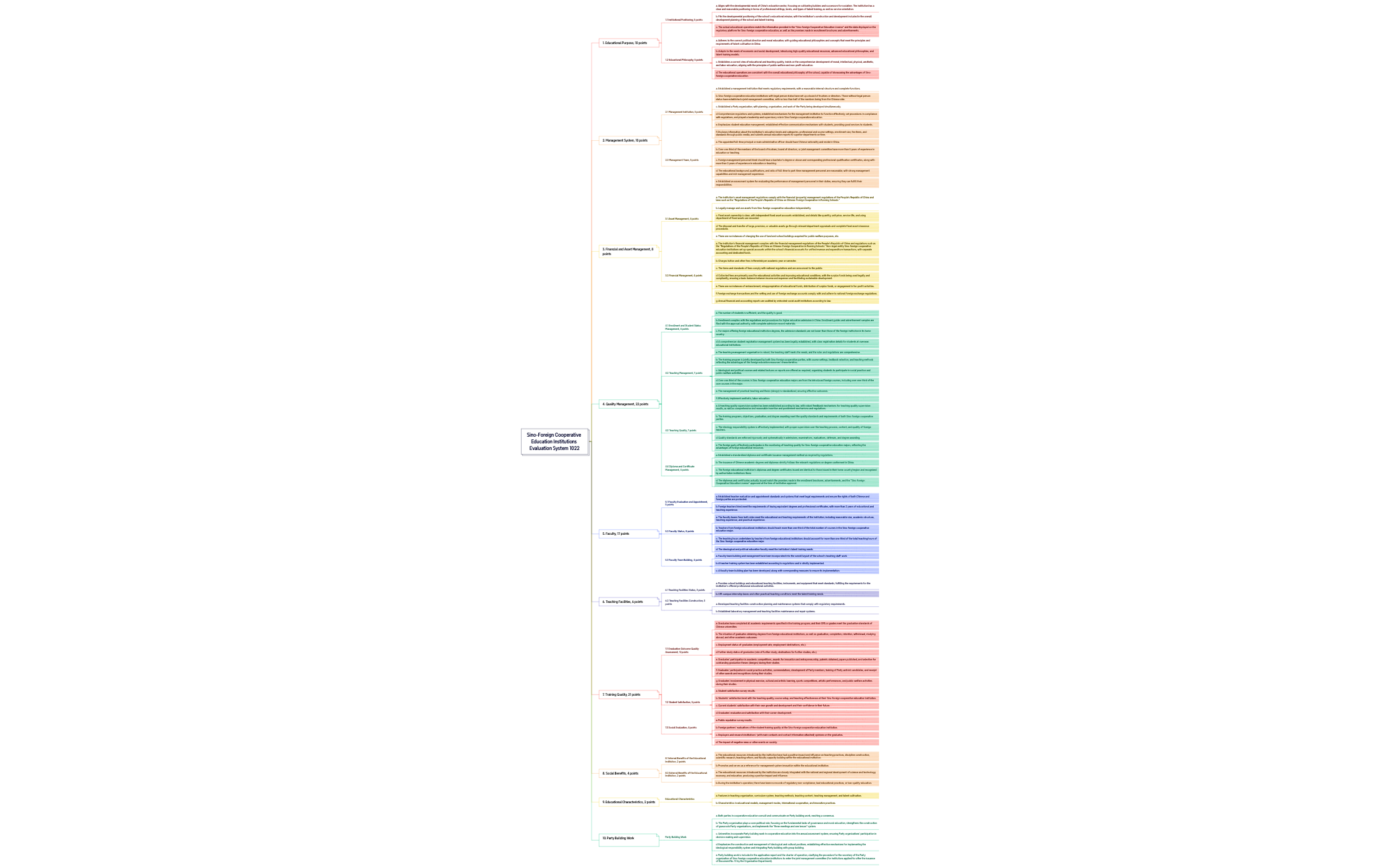 Evaluation System 1022 preview 1