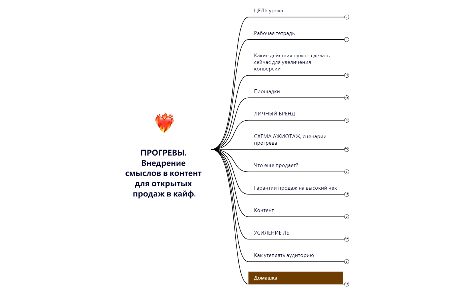 ПРОГРЕВЫ. Ценность себя и продукта. ТРИГГЕРЫ продаж preview 1