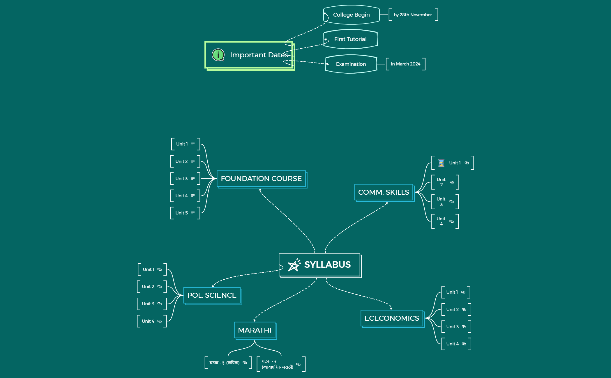 Course Syllabus - XMind Template