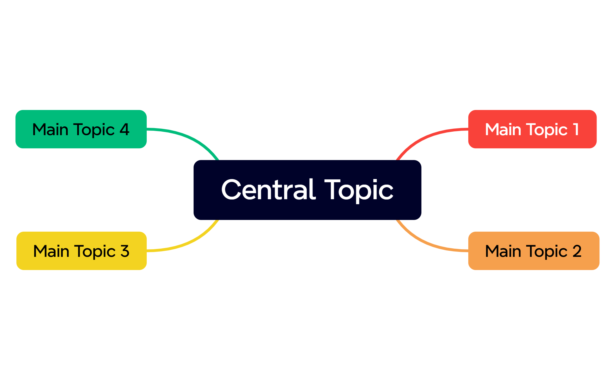 Mind Map preview 1
