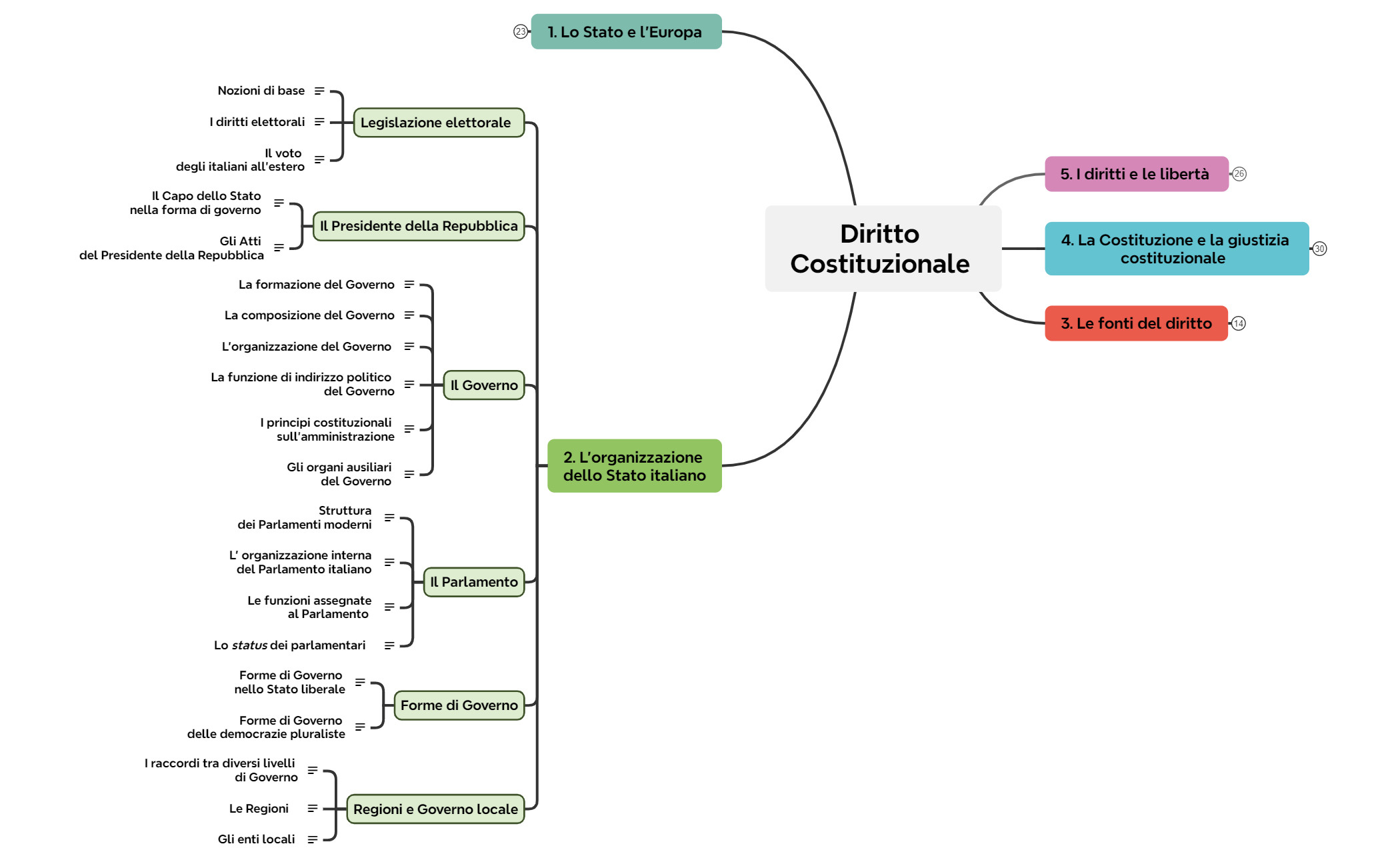 2. L'organizzazione  dello Stato italiano preview 1