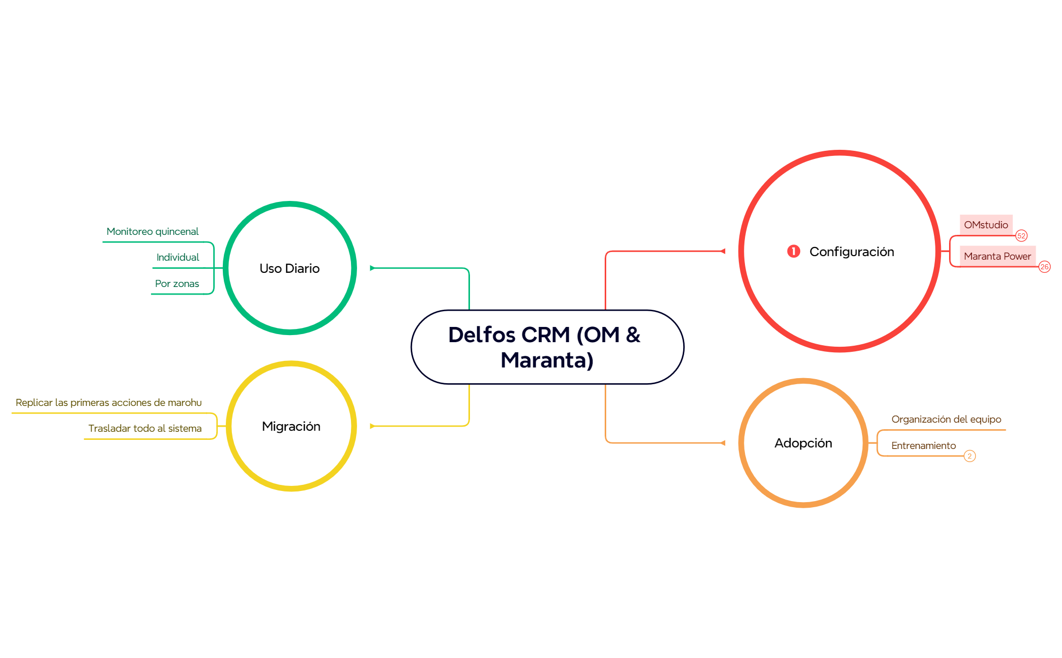 Delfos CRM preview 1