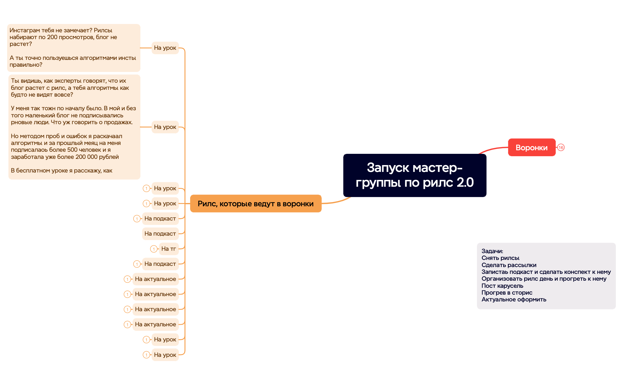 Запуск мастер-группы по рилс 2.0 preview 1