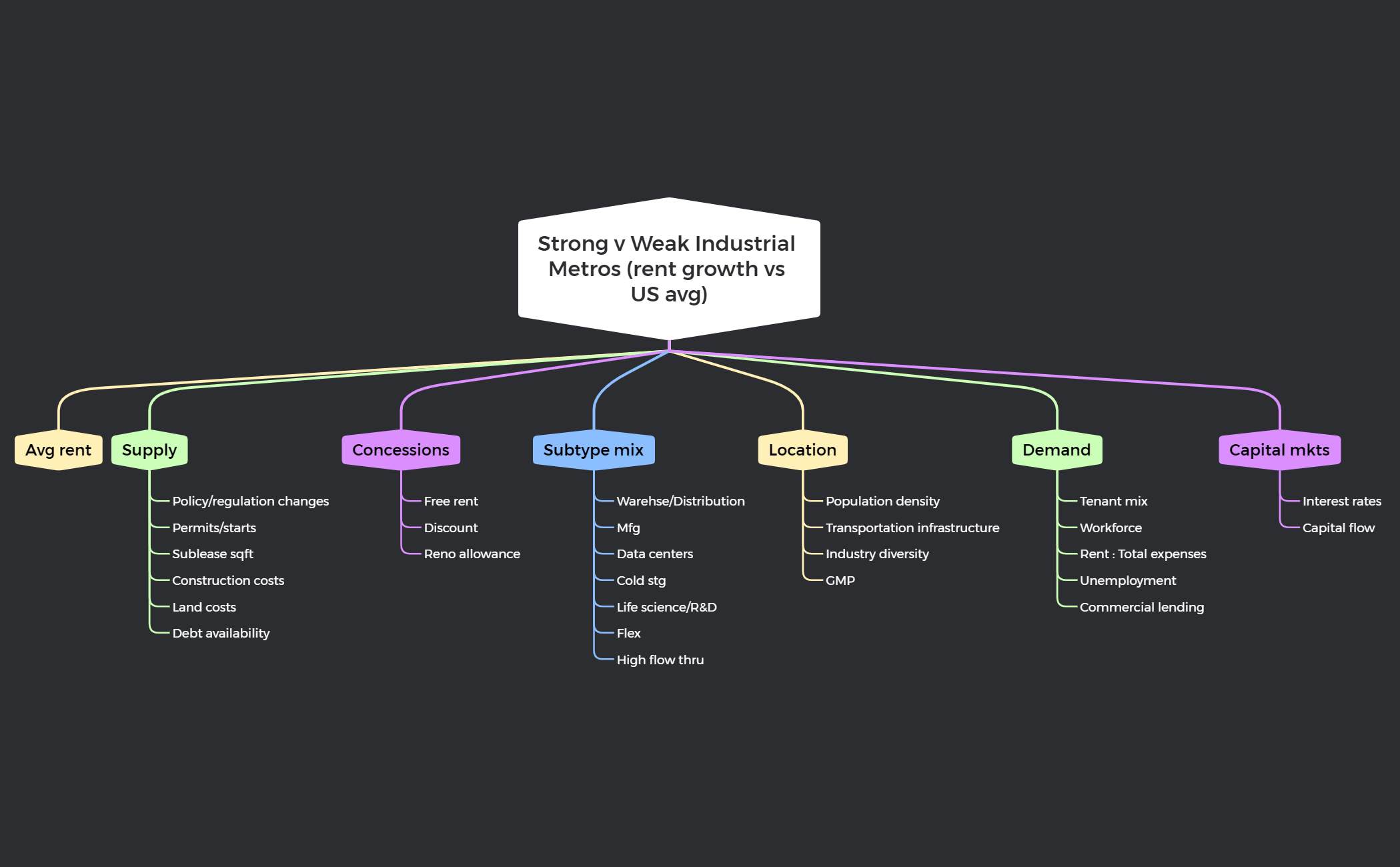 Org Chart - XMind Template