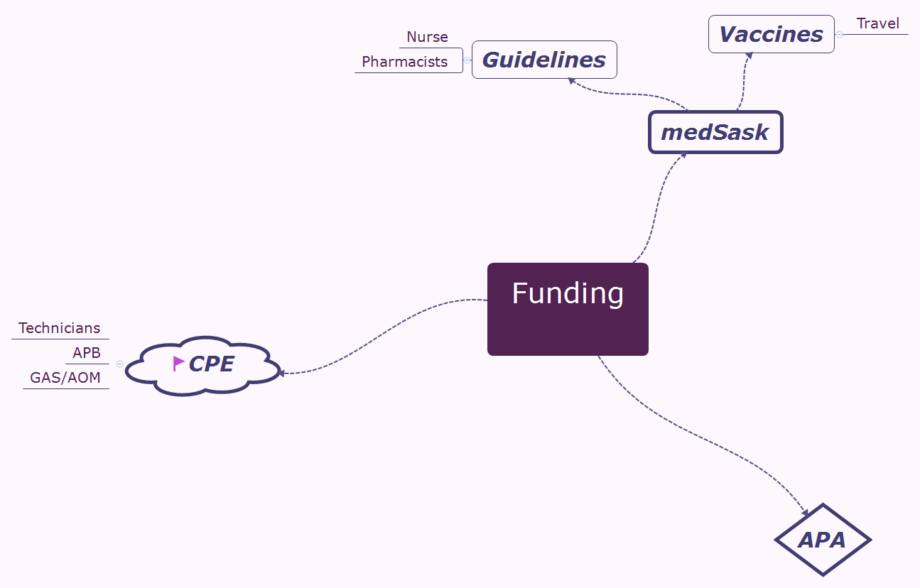 Funding preview 1