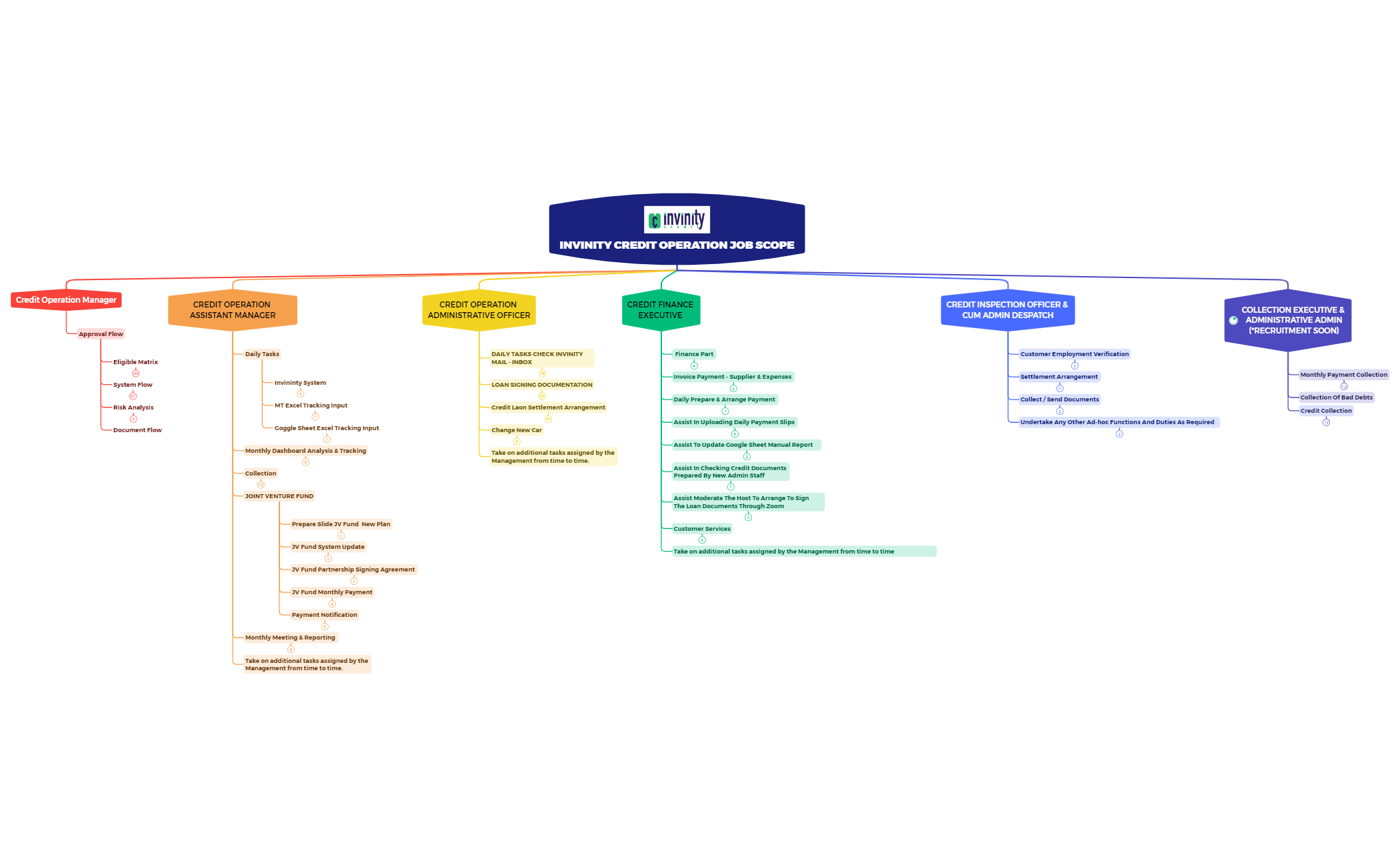 Invinity_Credit_xmind_Dated_031222_1226am_2_2-sZRg5t-cr9HLK7-77893 preview 1