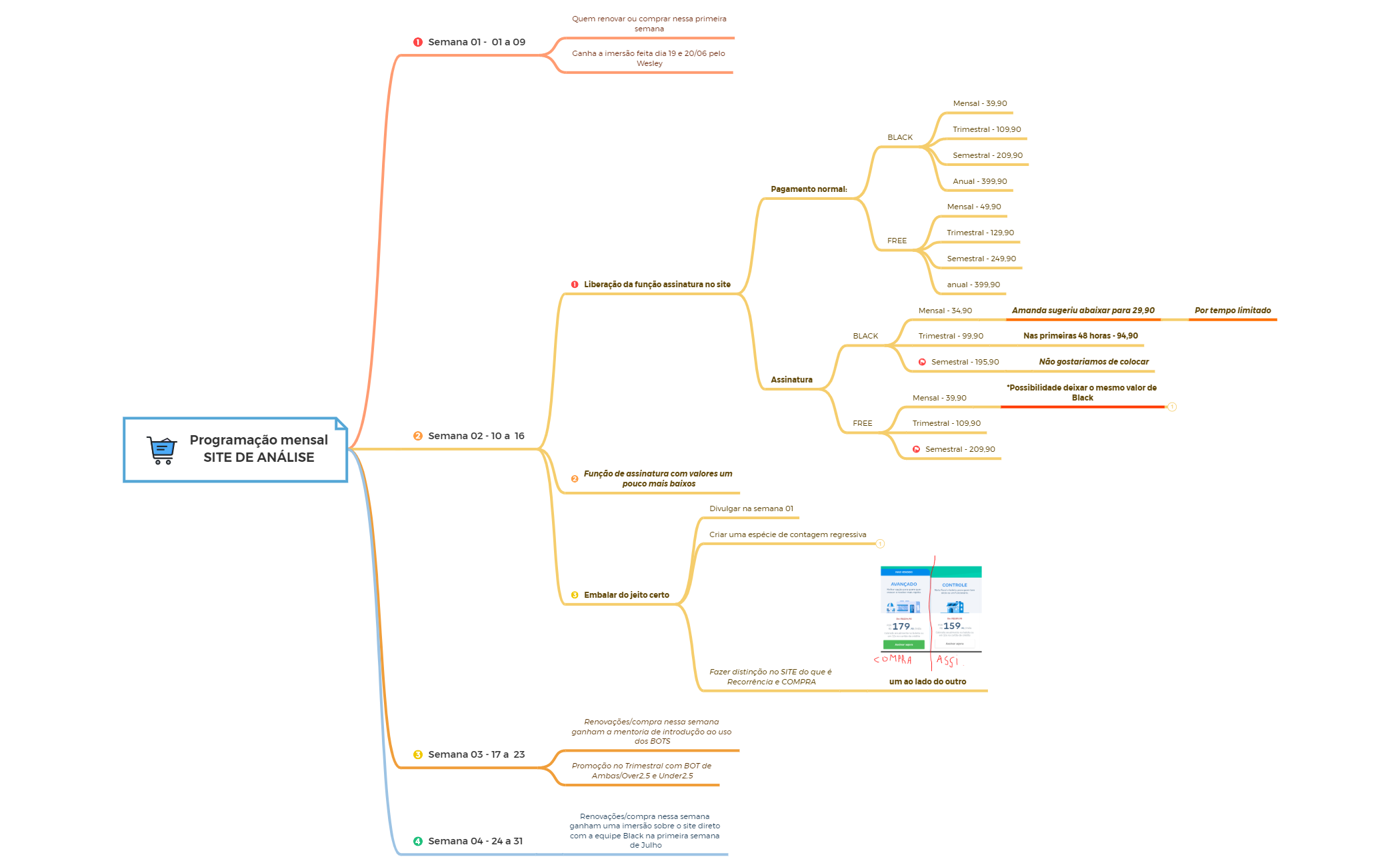 Programação mensal SITE DE ANÁLISE.xmind preview 1