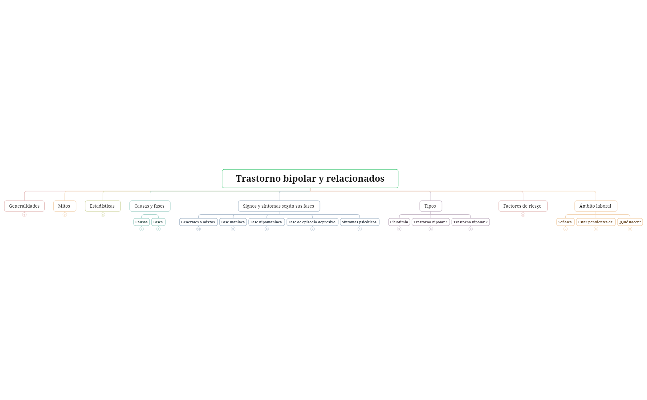 Tema 4 - Trastorno bipolar y relacionados preview 1