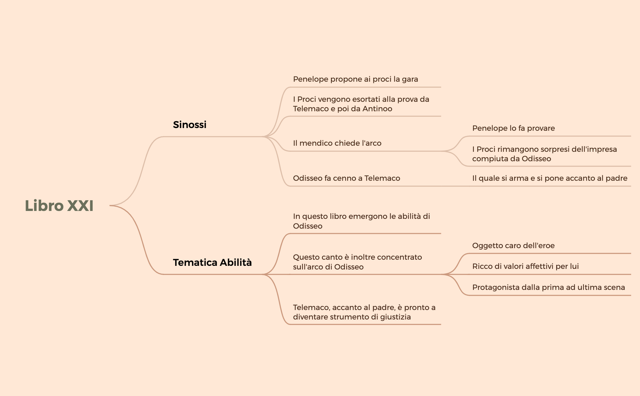 Libro XXI preview 1
