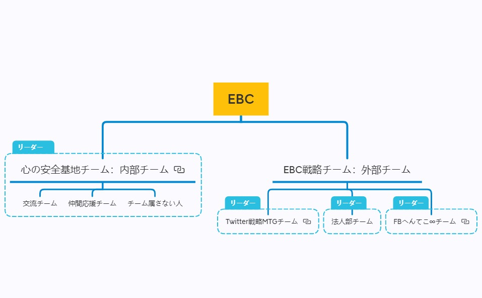 EBC全体概要MAP preview 1