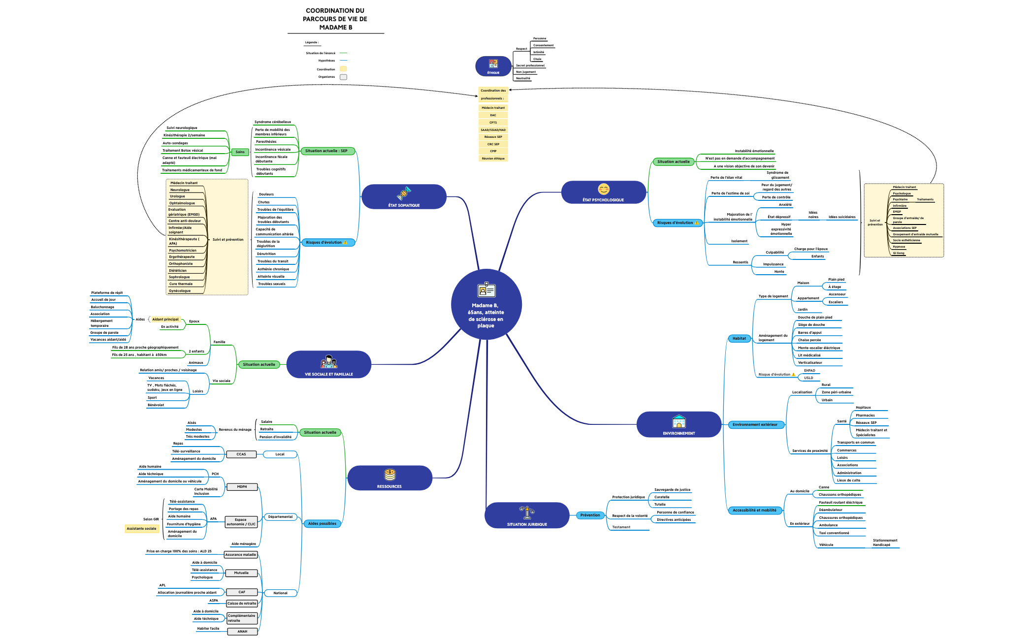 Mme B , 65 ans, SEP depuis 15 an preview 1