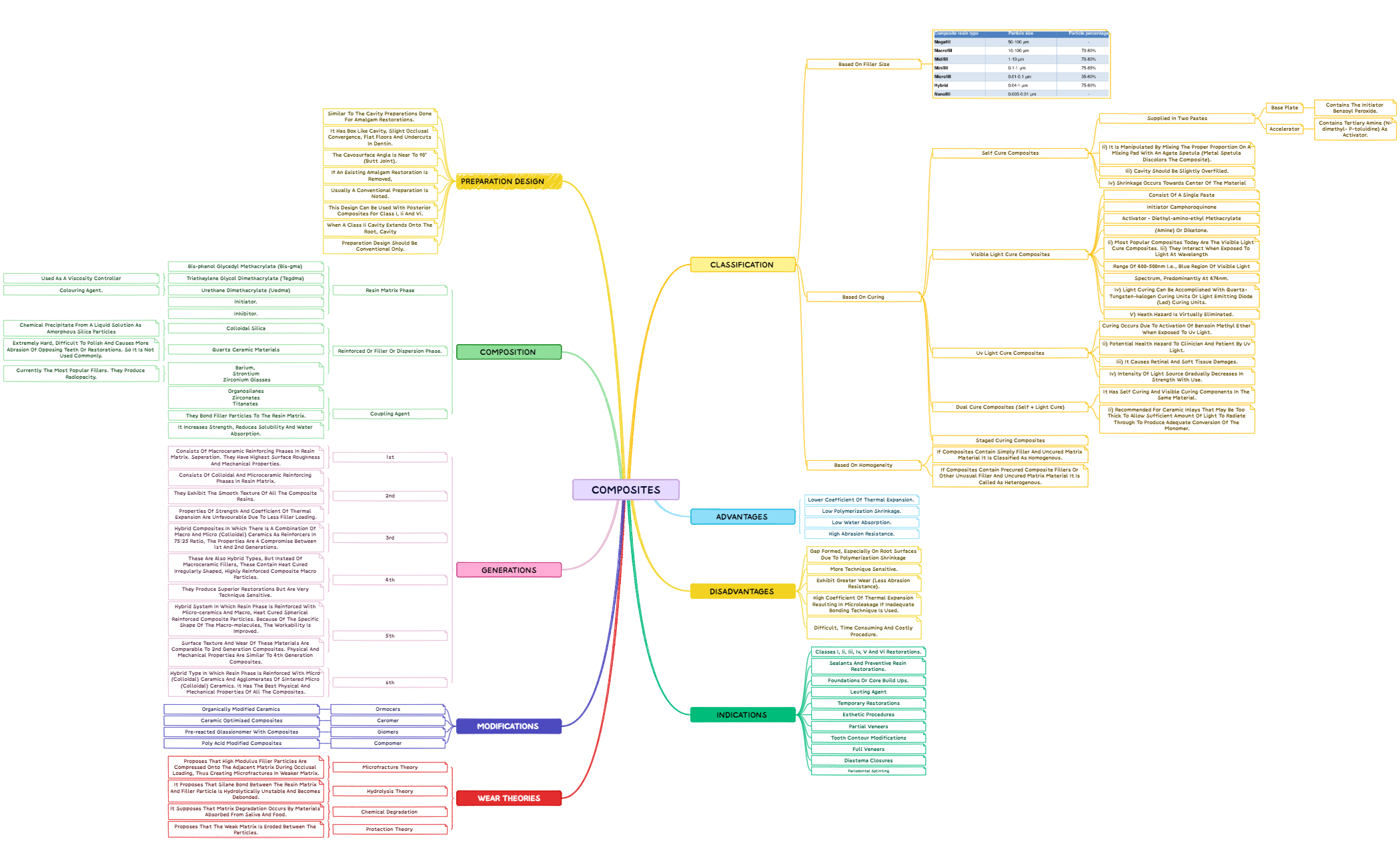 COMPOSITES preview 1