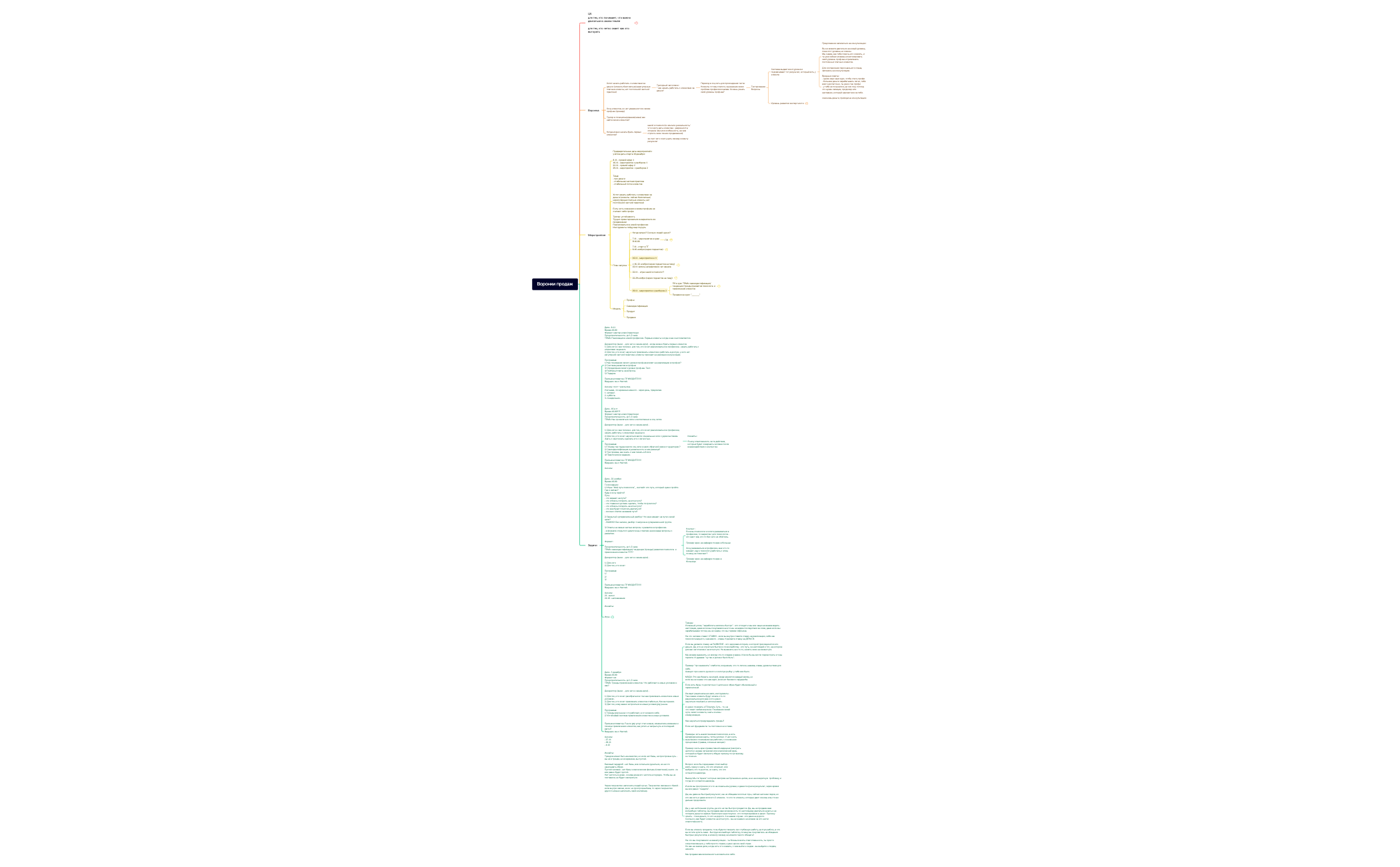 Воронки продаж preview 1