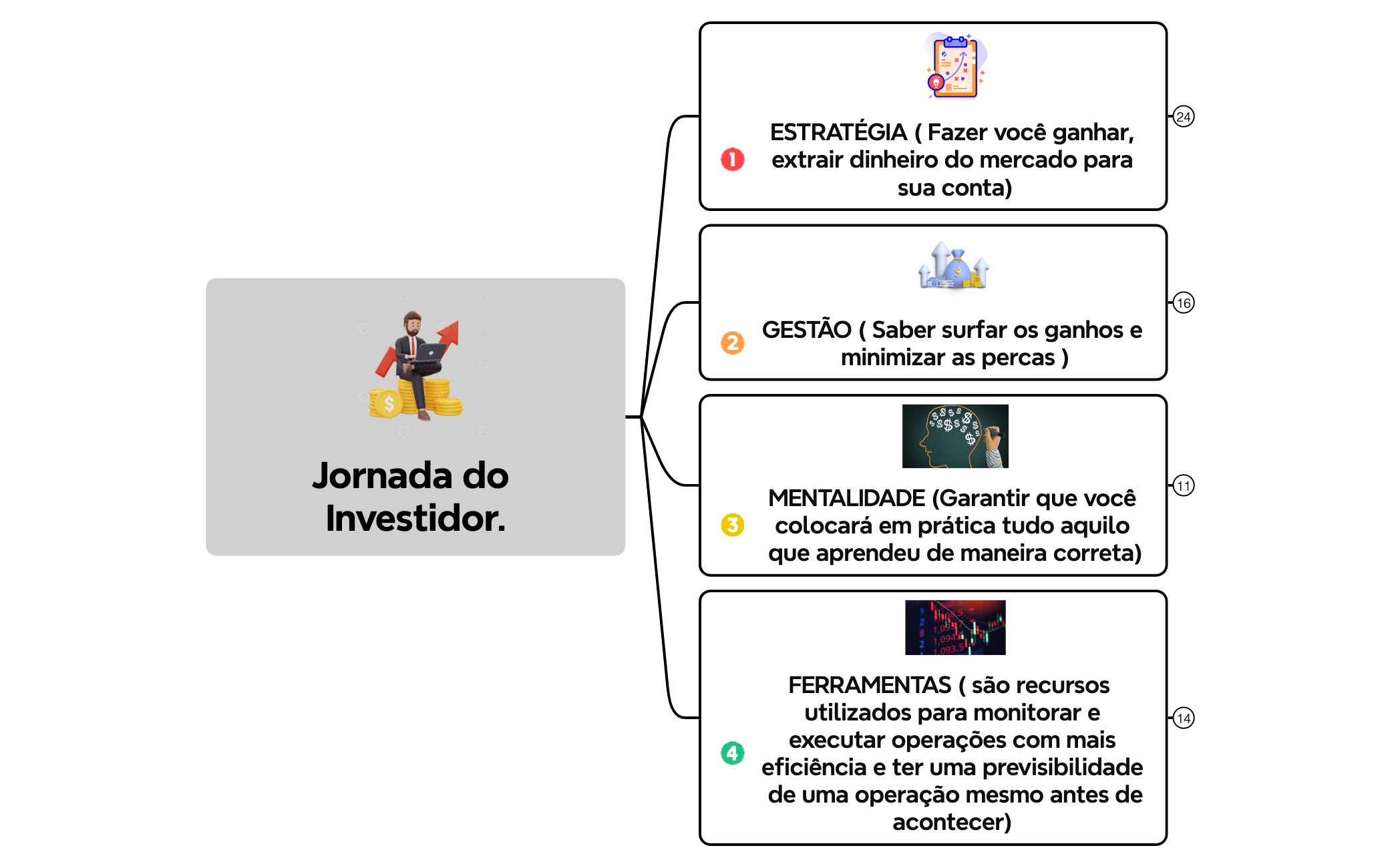 Mapa de Lógica preview 1