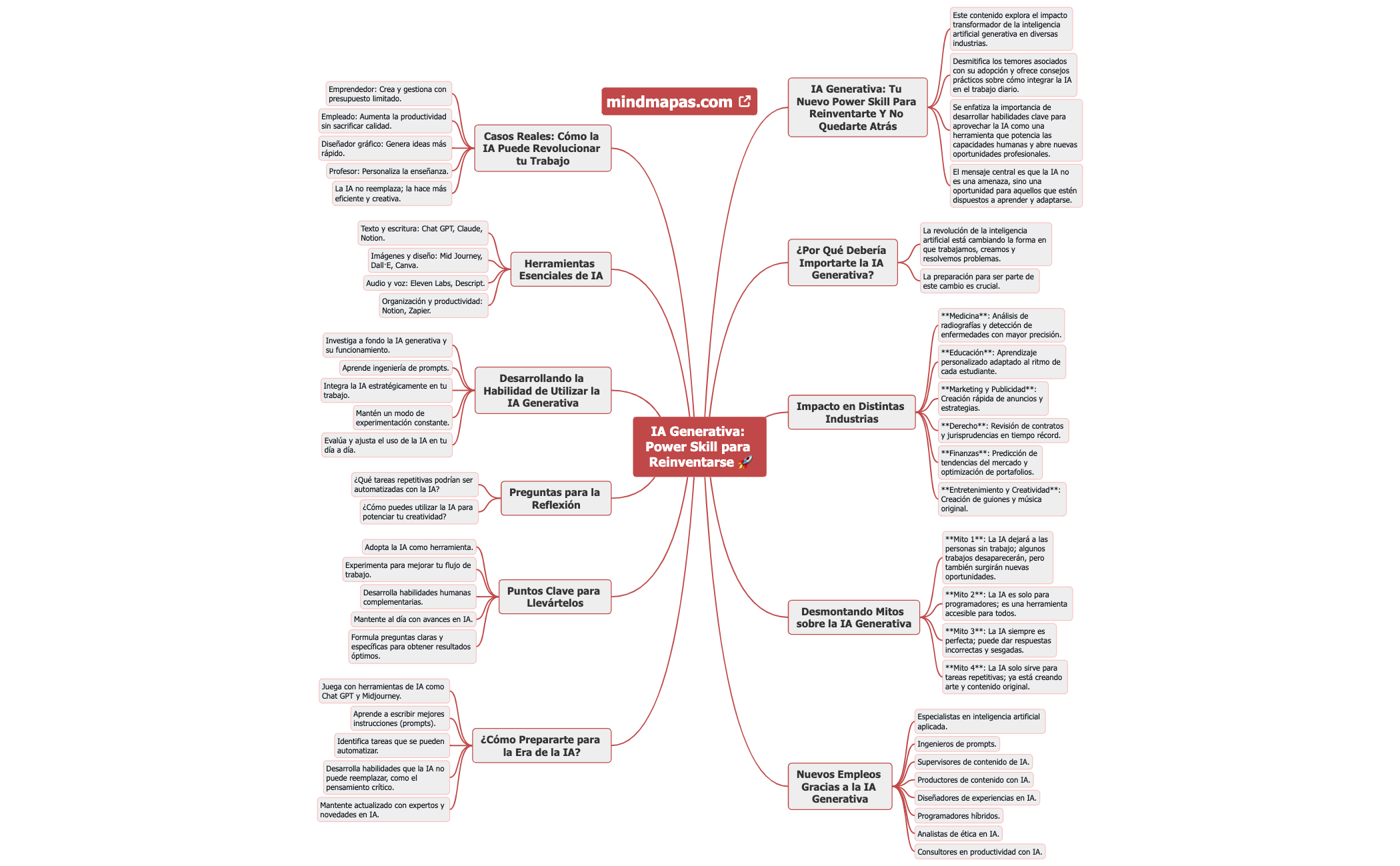 IA Generativa Power Skill para Reinventarse 🚀 preview 1