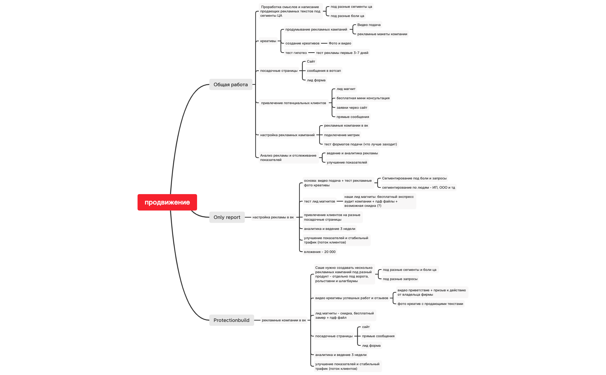 Без названия 2 - XMind Template